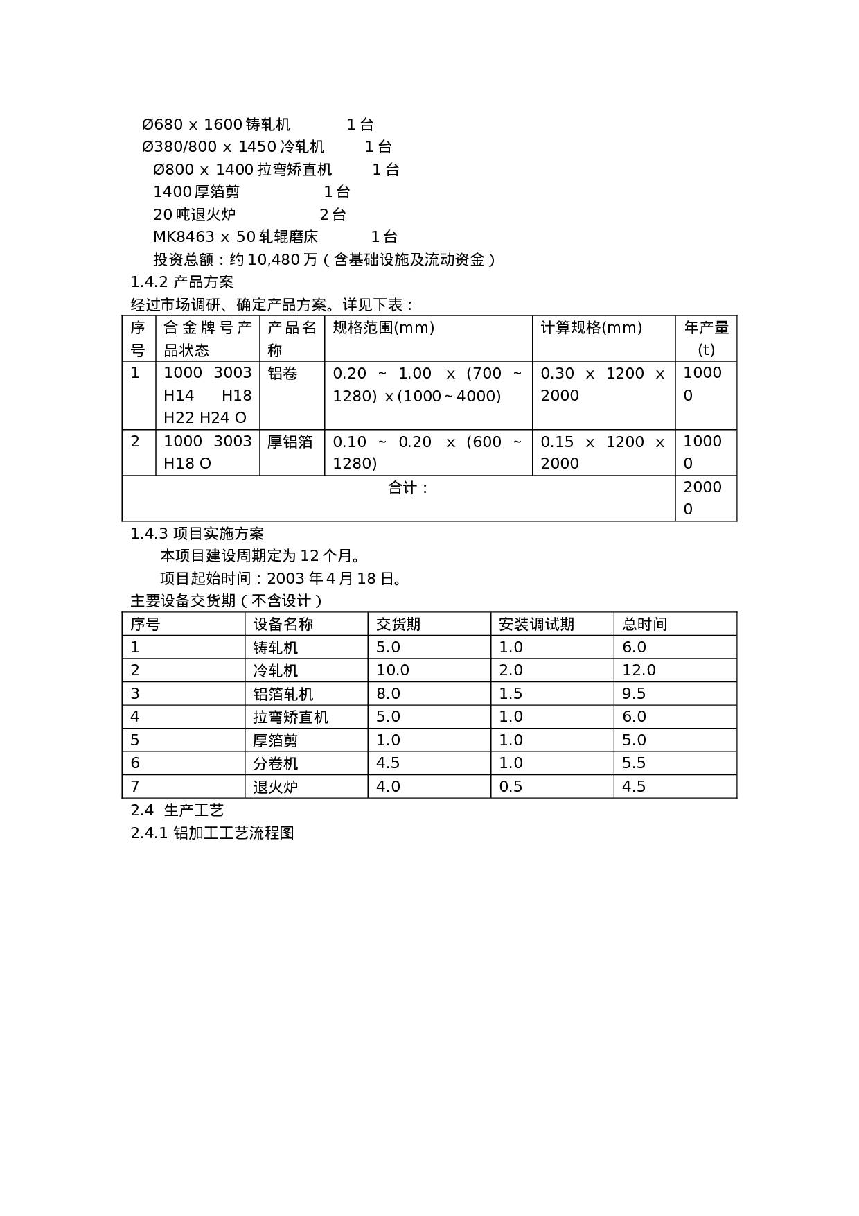 2万吨铝加工项目方案.doc 第2页