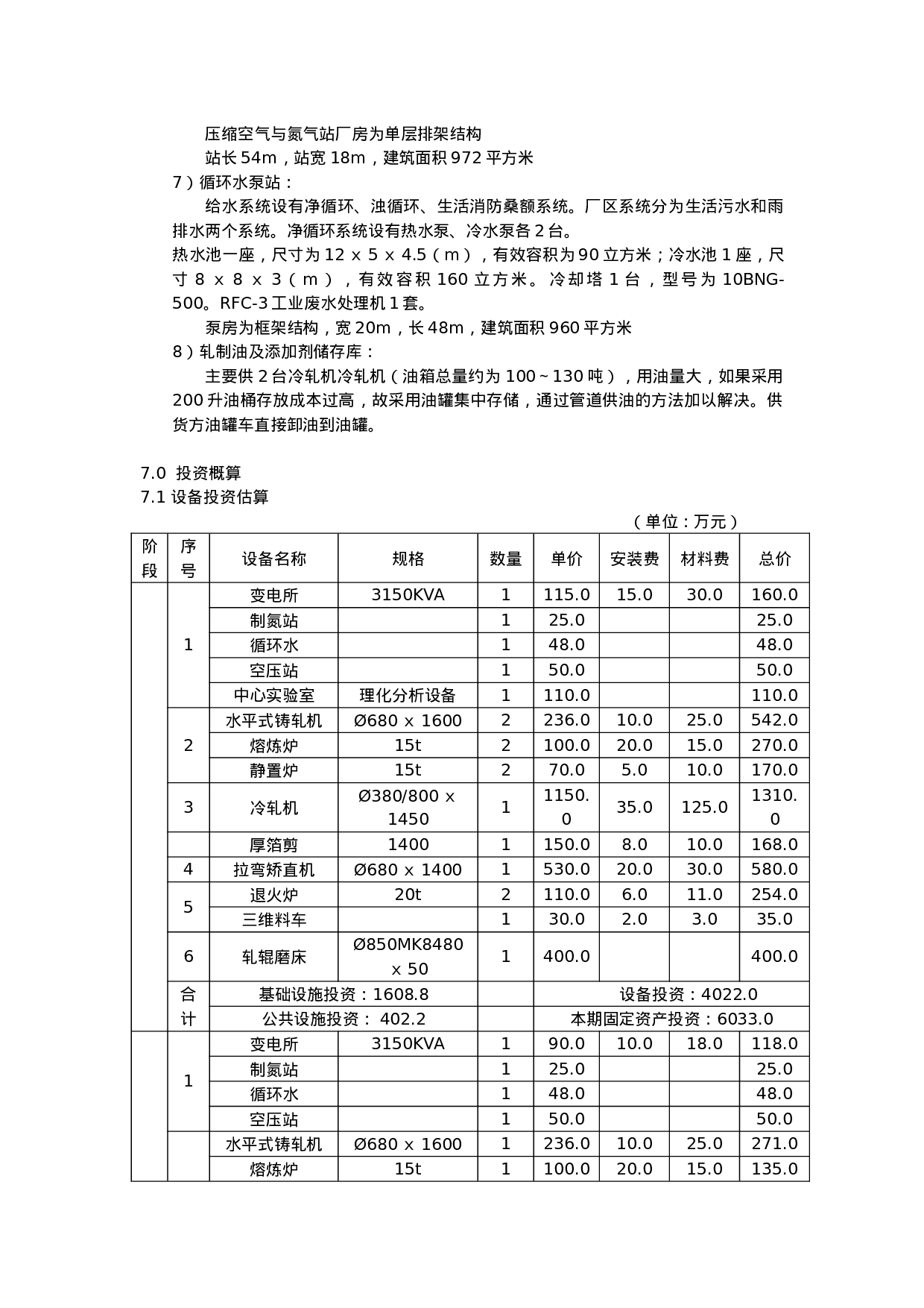 2万吨铝加工项目方案.doc 第6页