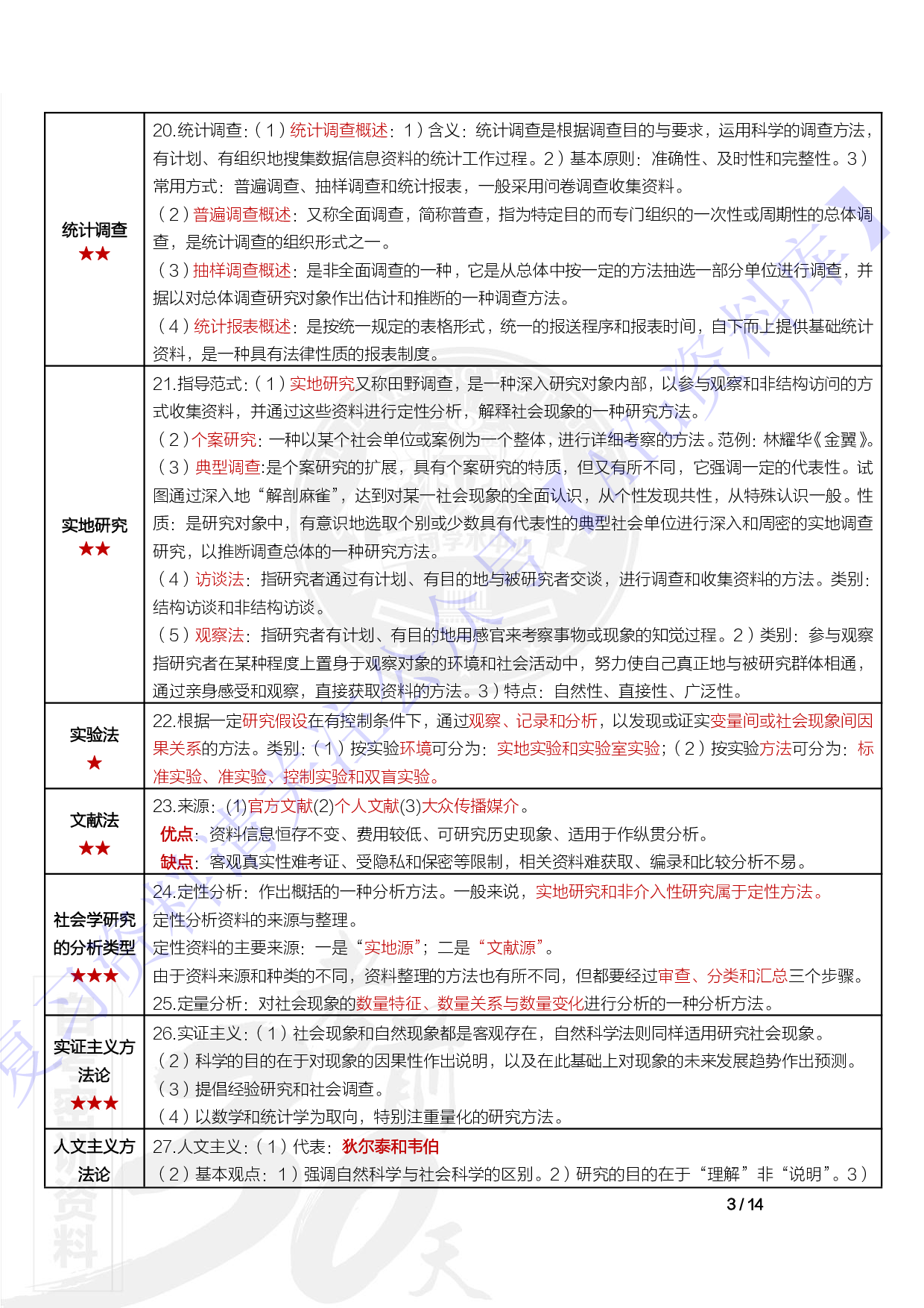 【章节 知识点1】00034社会学概论 1.pdf 第3页