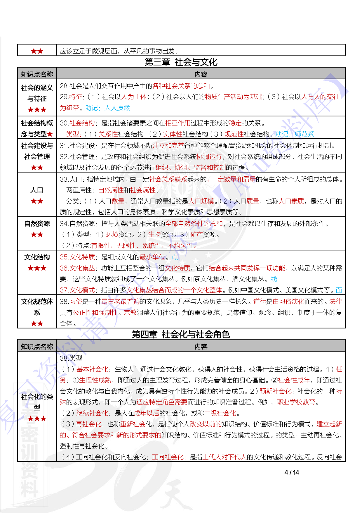 【章节 知识点1】00034社会学概论 1.pdf 第4页