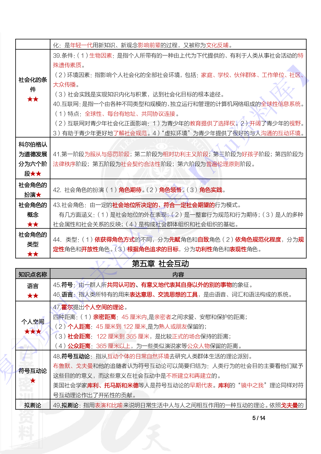 【章节 知识点1】00034社会学概论 1.pdf 第5页