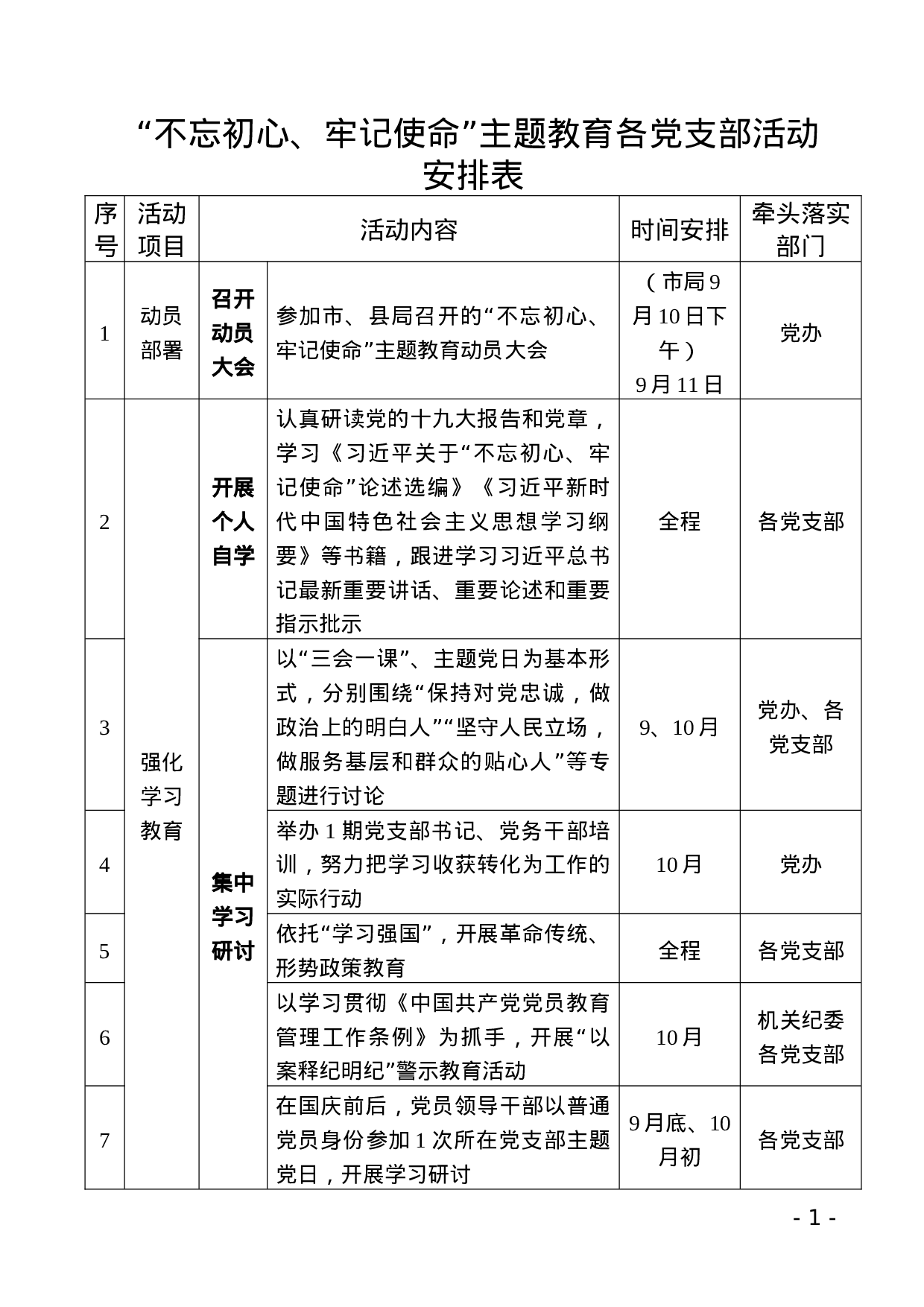 不忘初心牢记使命主题教育各党支部活动安排表.docx 第1页