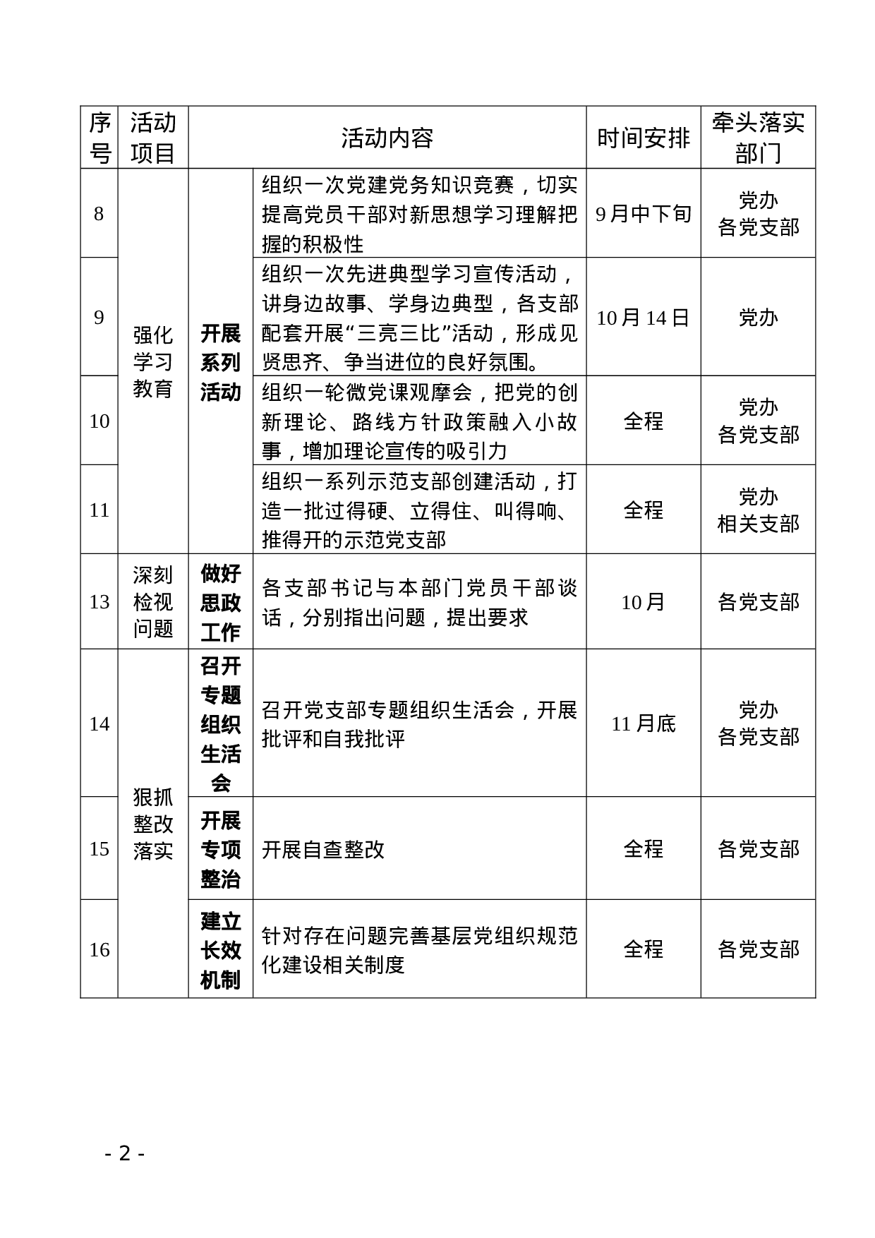 不忘初心牢记使命主题教育各党支部活动安排表.docx 第2页