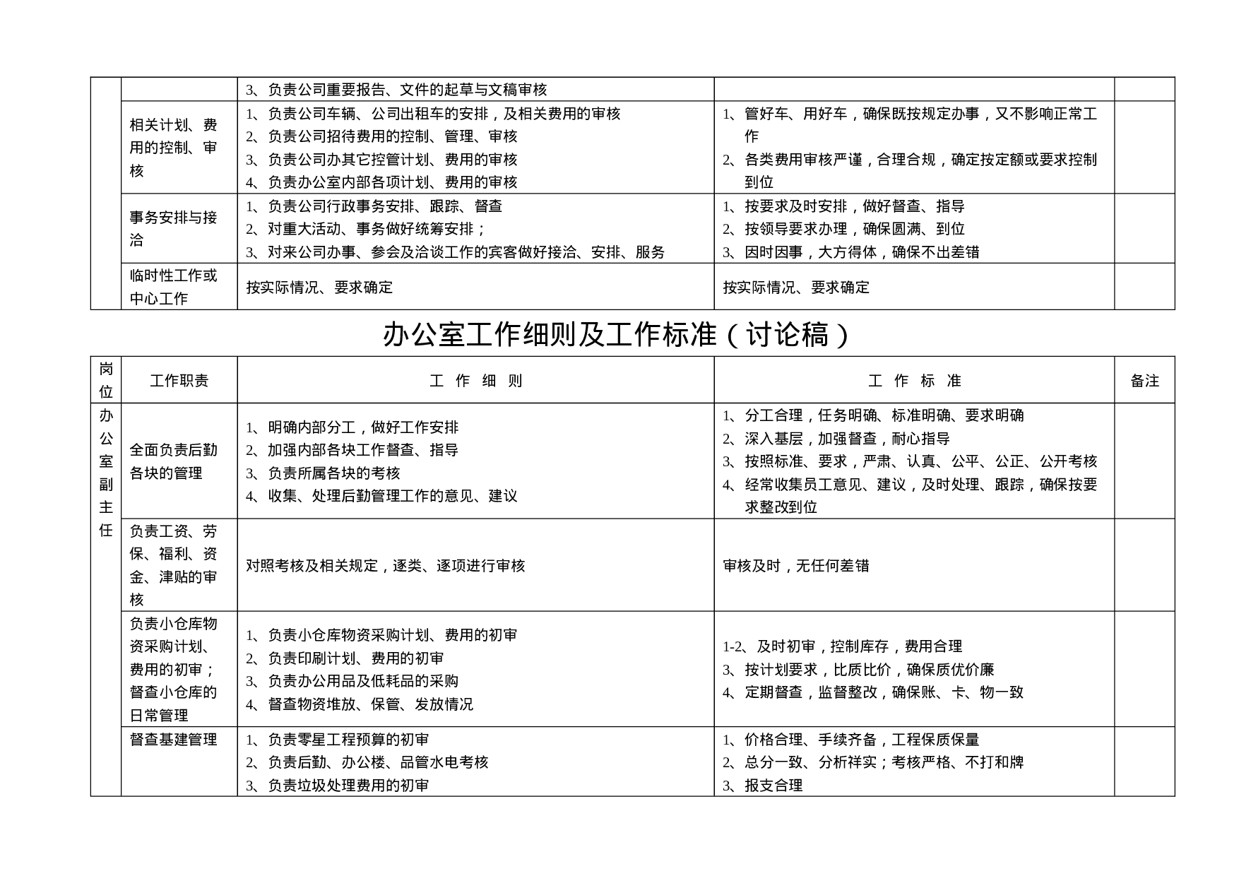 办公室工作细则及工作标准（表）.docx 第2页