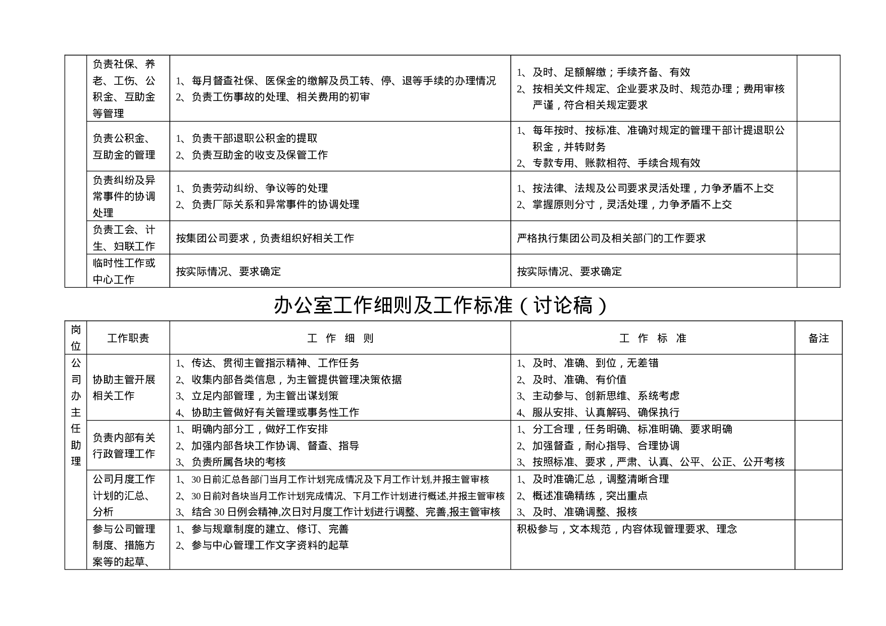 办公室工作细则及工作标准（表）.docx 第3页