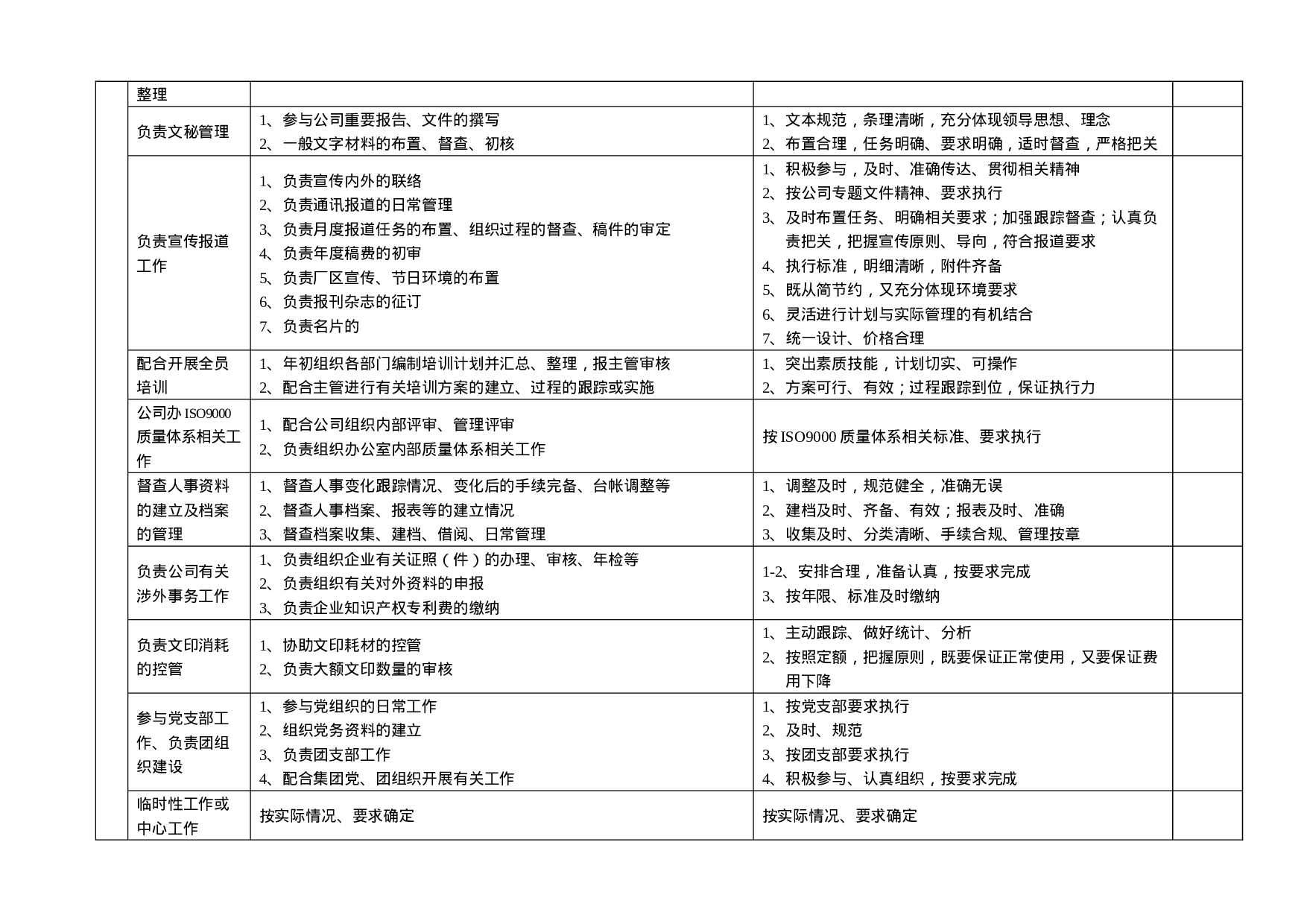 办公室工作细则及工作标准（表）.docx 第4页