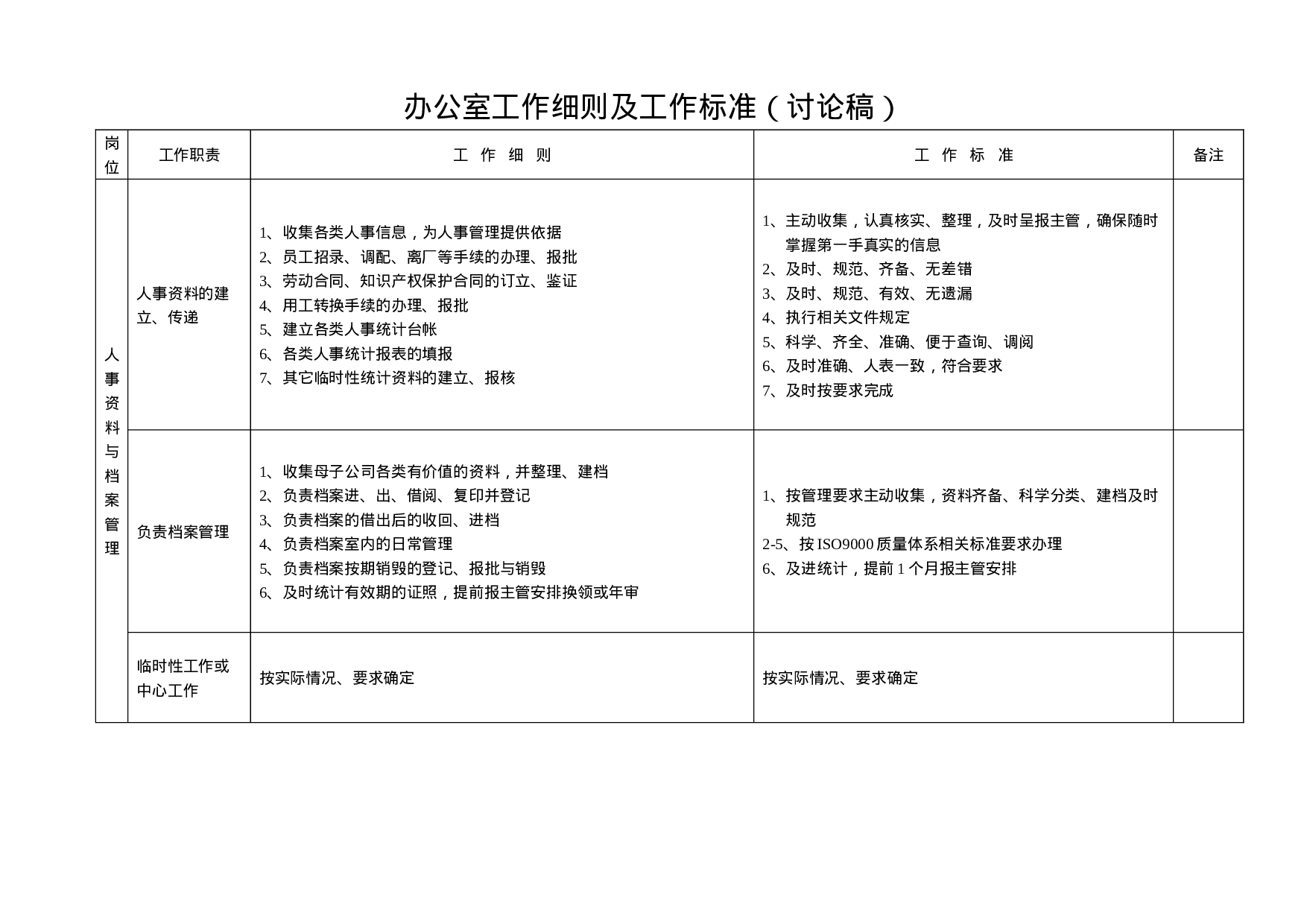 办公室工作细则及工作标准（表）.docx 第5页