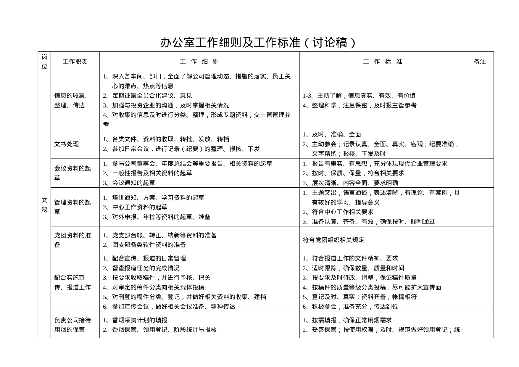 办公室工作细则及工作标准（表）.docx 第6页