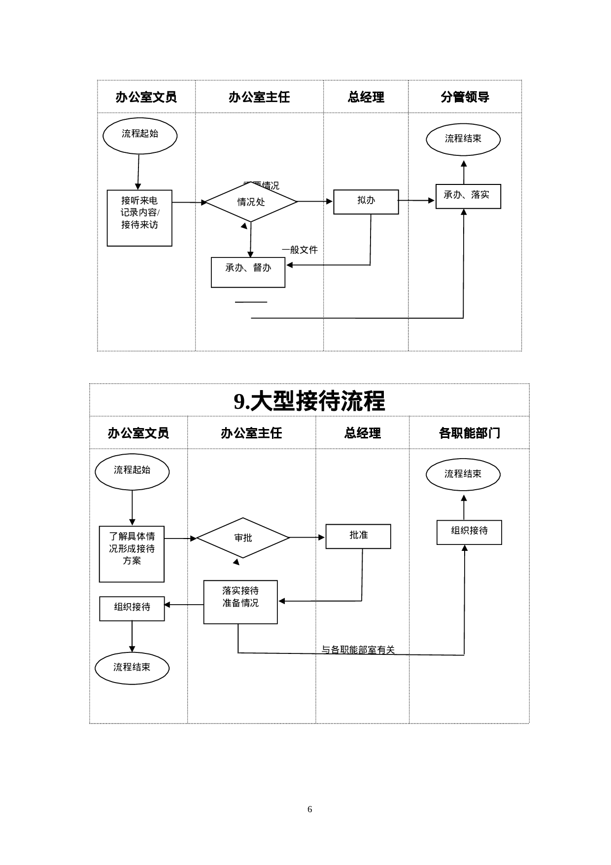办公室工作流程28项.docx 第6页