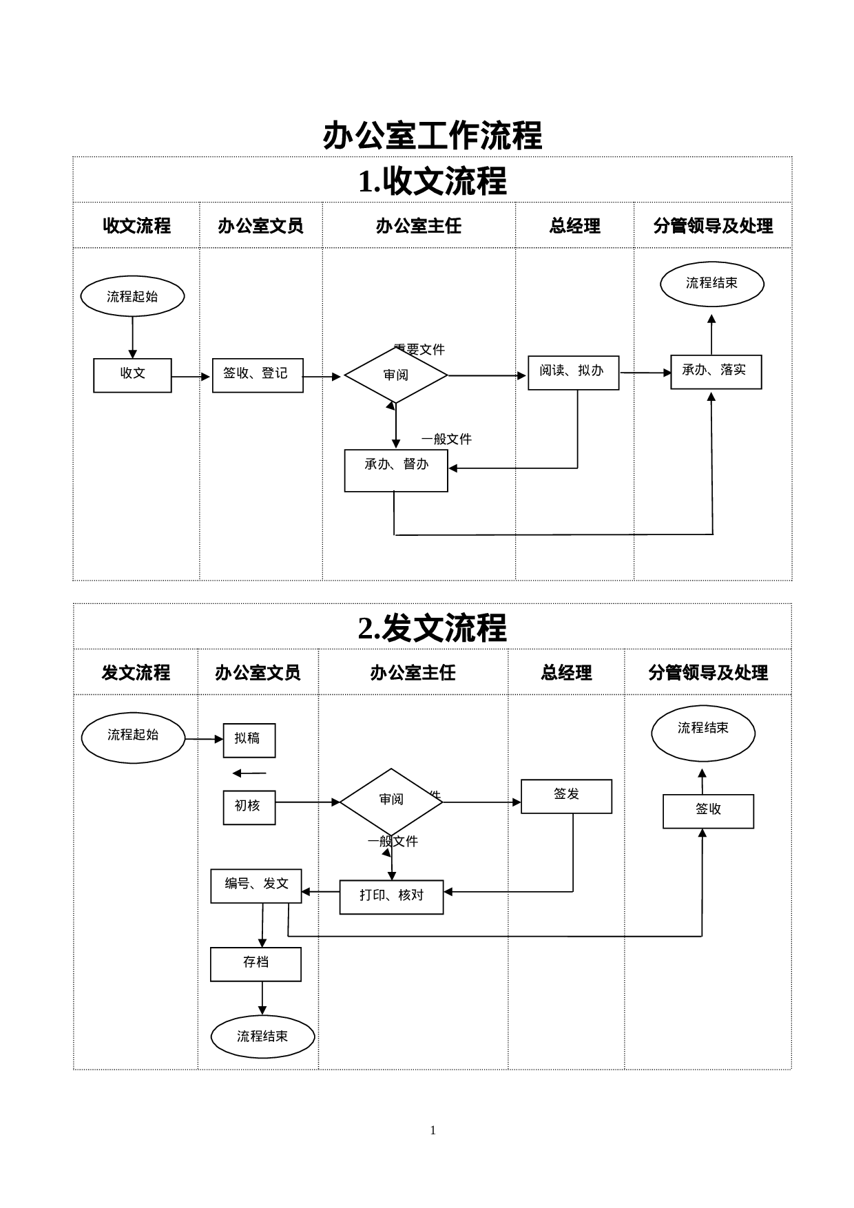 办公室工作流程.docx 第1页