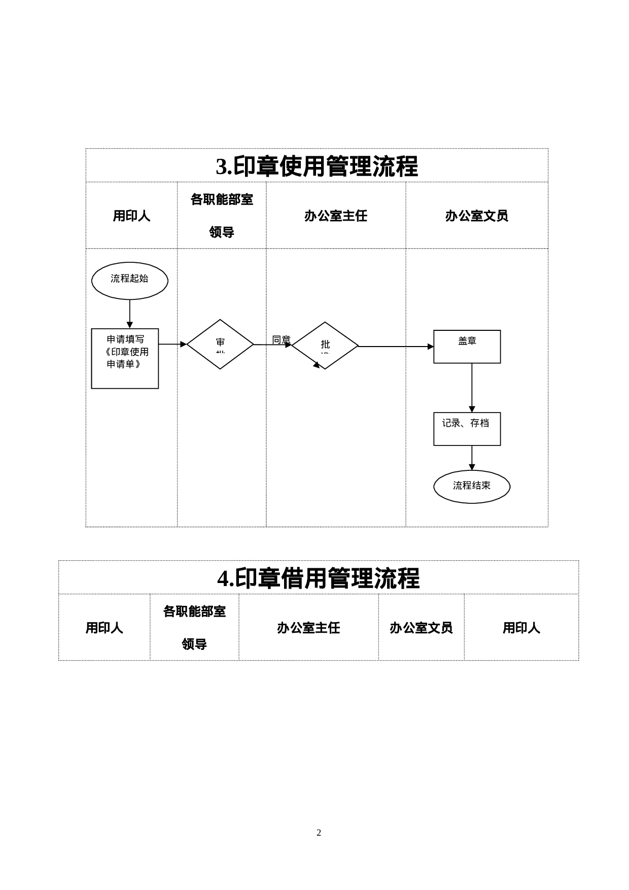 办公室工作流程.docx 第2页