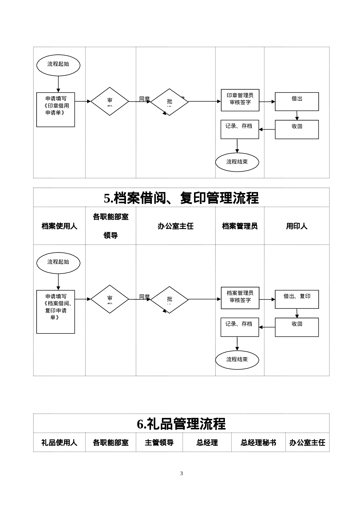 办公室工作流程.docx 第3页