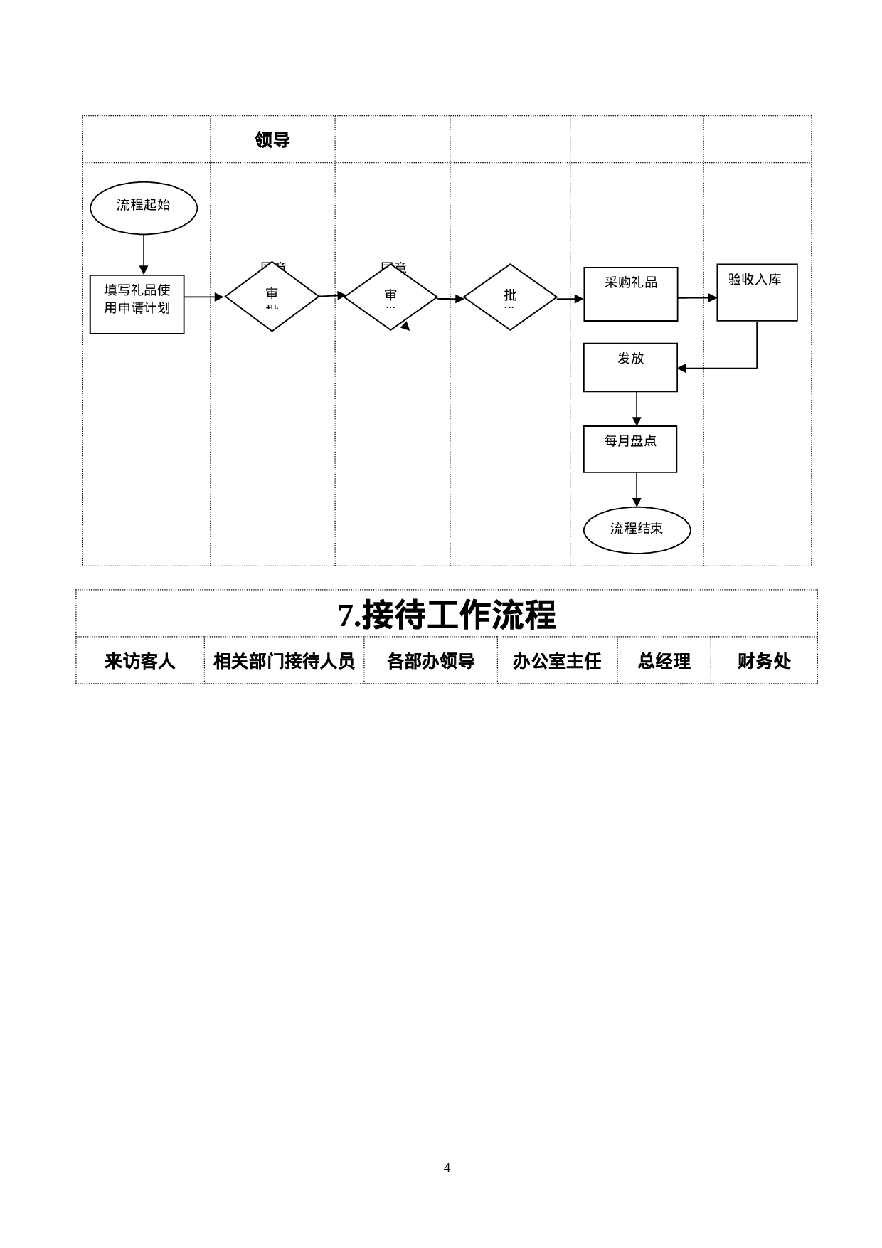办公室工作流程.docx 第4页
