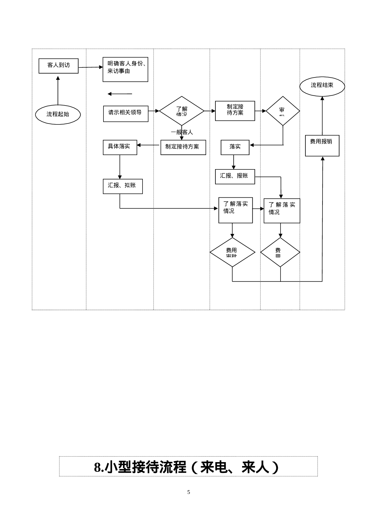 办公室工作流程.docx 第5页