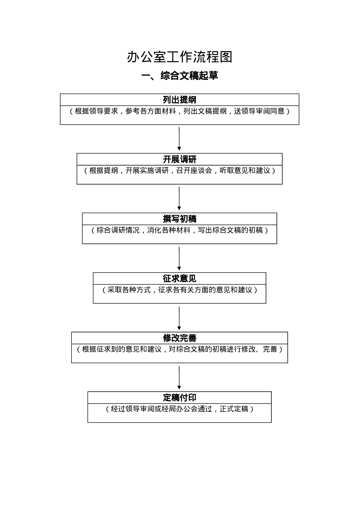 办公室23项日常工作流程图，附风险防控要点.docx 第2页