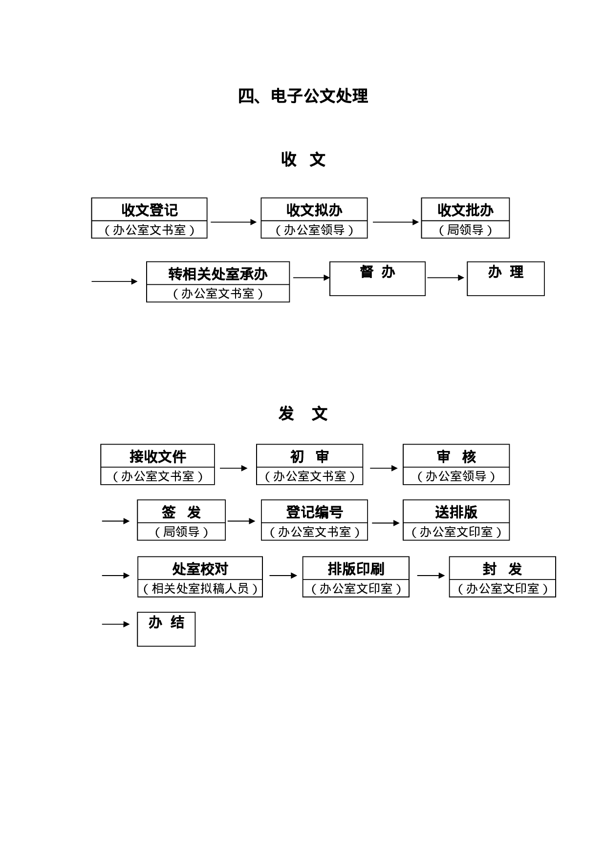办公室23项日常工作流程图，附风险防控要点.docx 第6页