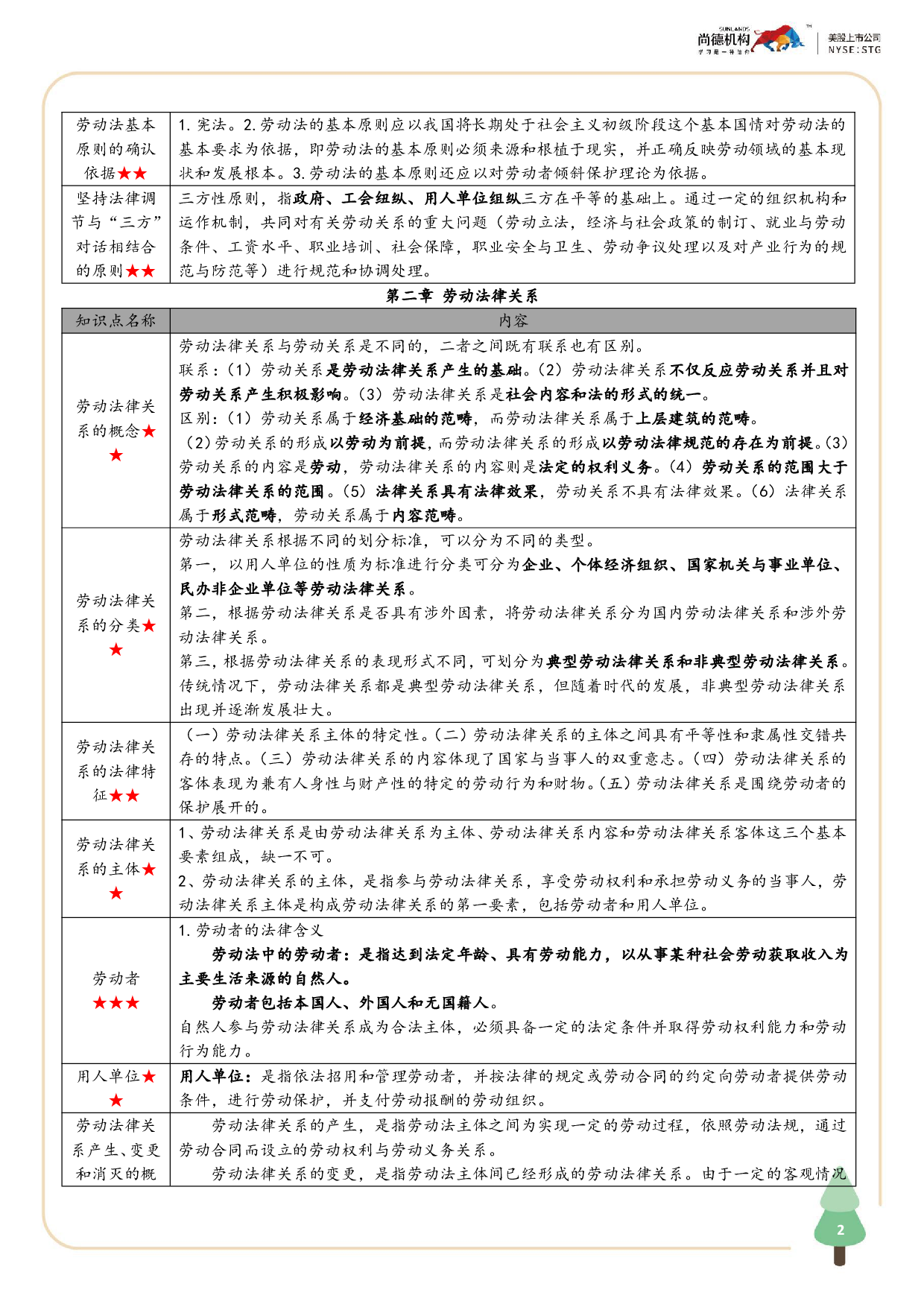 【尚德版 密训资料】00167劳动法 1.pdf 第4页