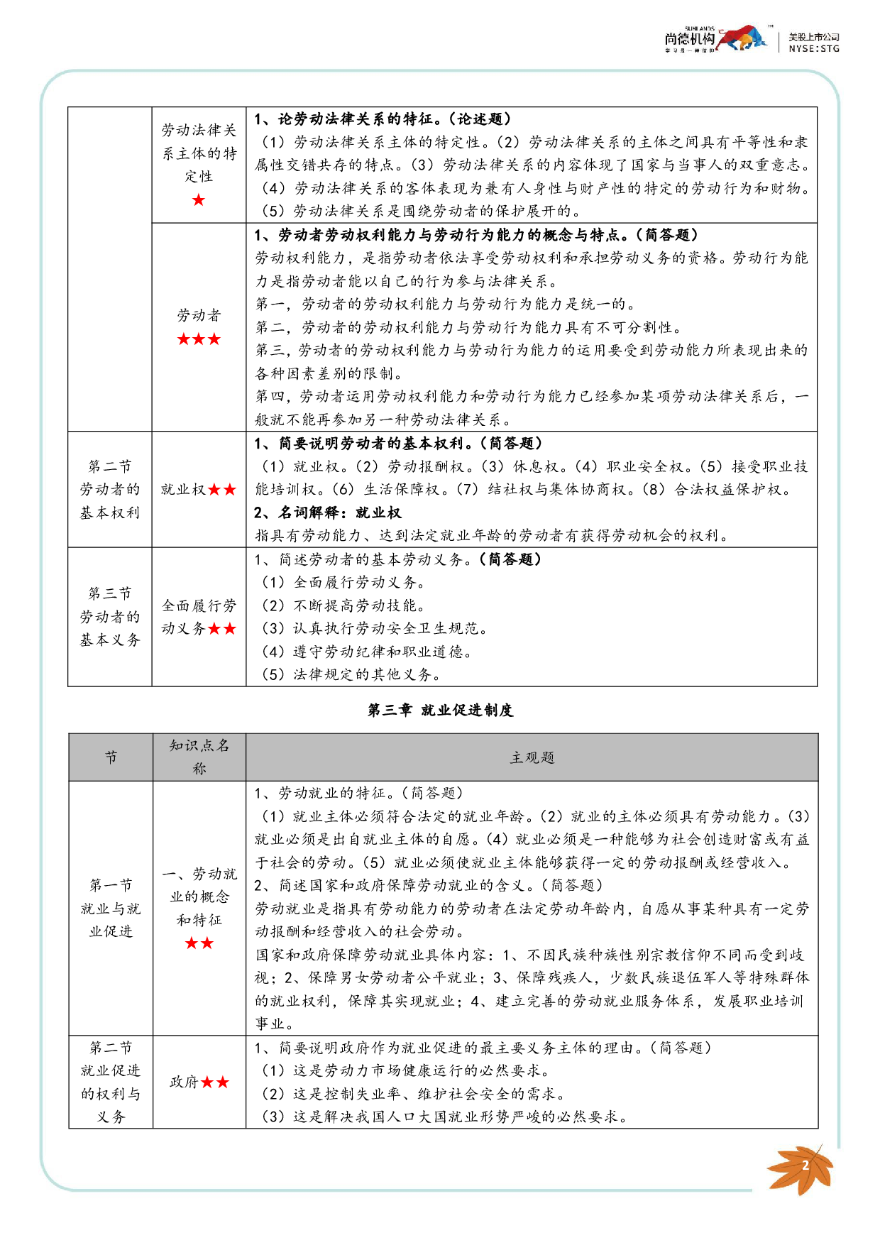 【尚德版 主观题汇总】00167劳动法 1.pdf 第4页