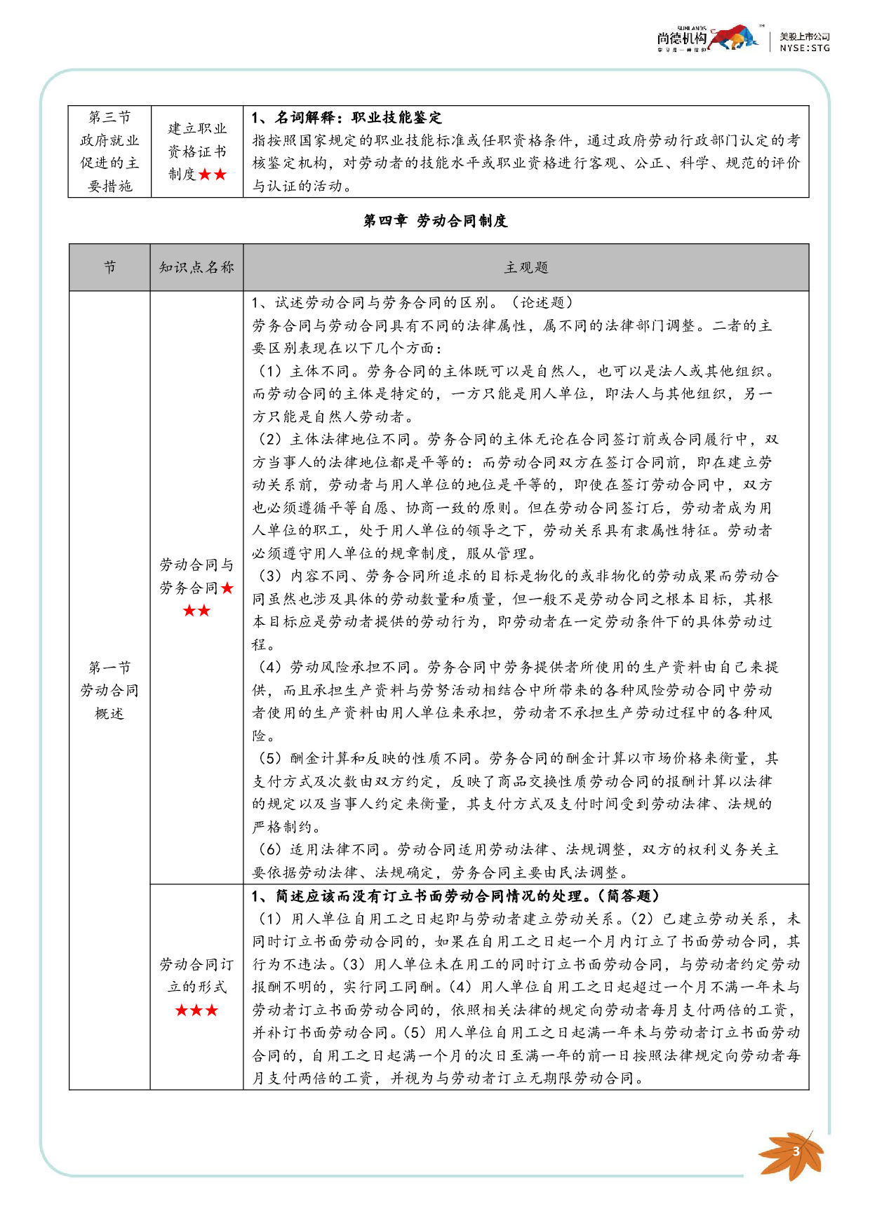 【尚德版 主观题汇总】00167劳动法 1.pdf 第5页