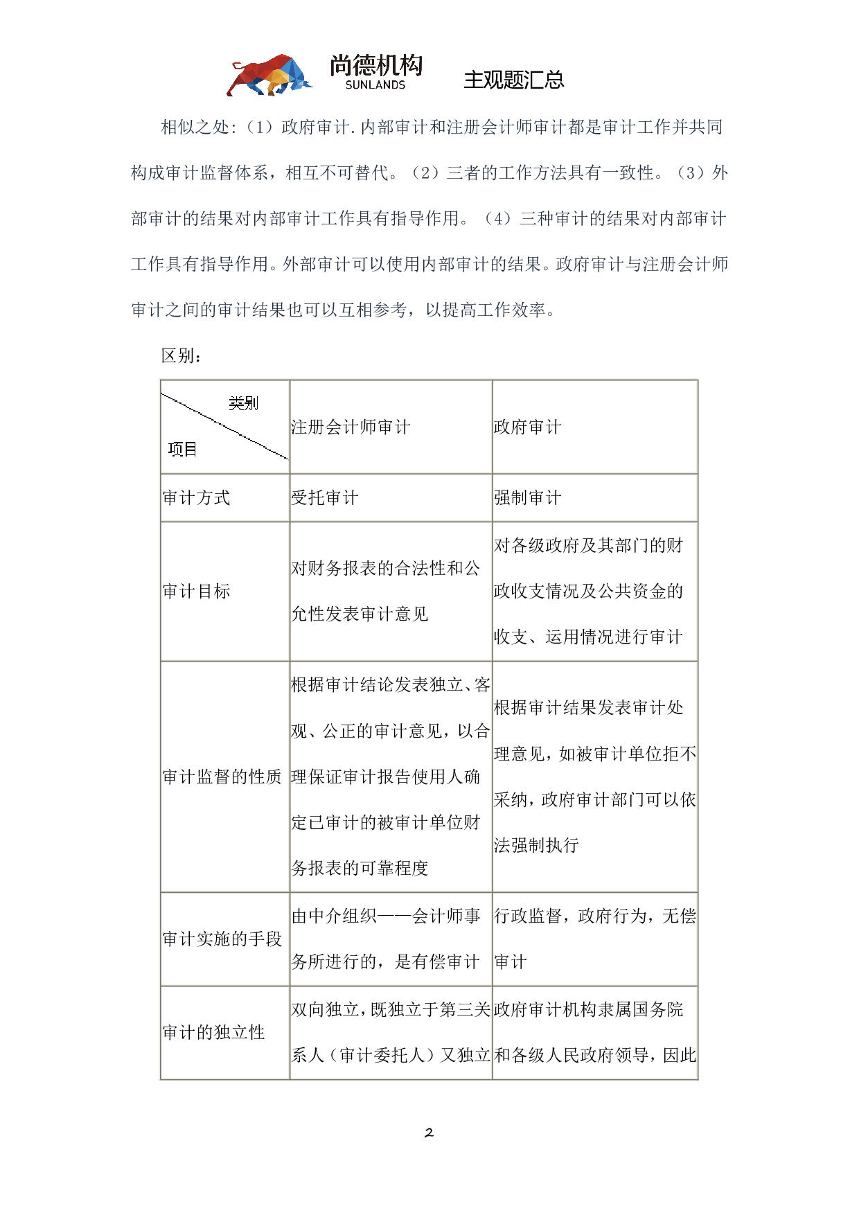 【尚德机 主观题汇】00160 审计学 01.pdf 第3页