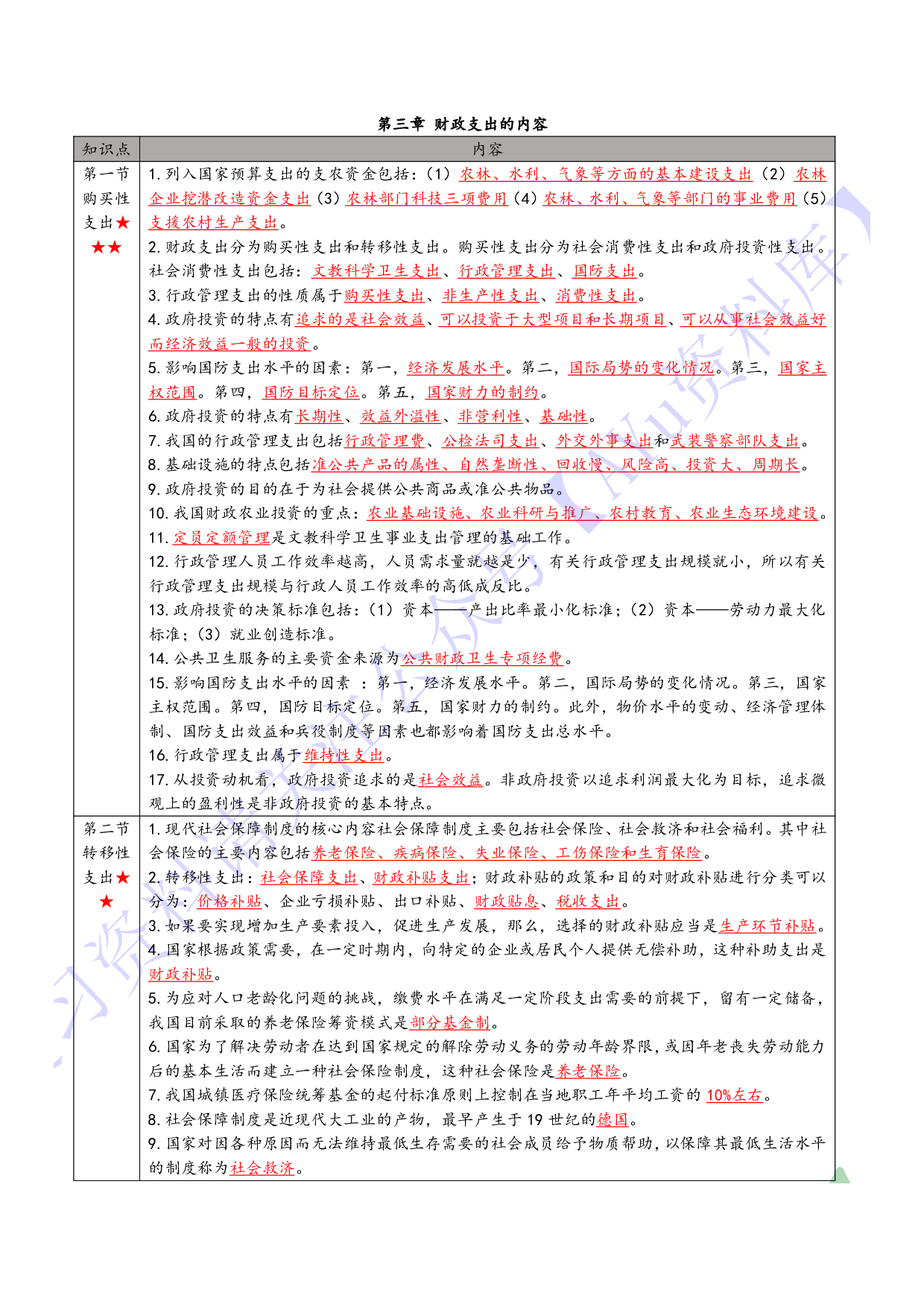 【章节知识点 要点汇总1】00060 财政学 1.pdf 第4页