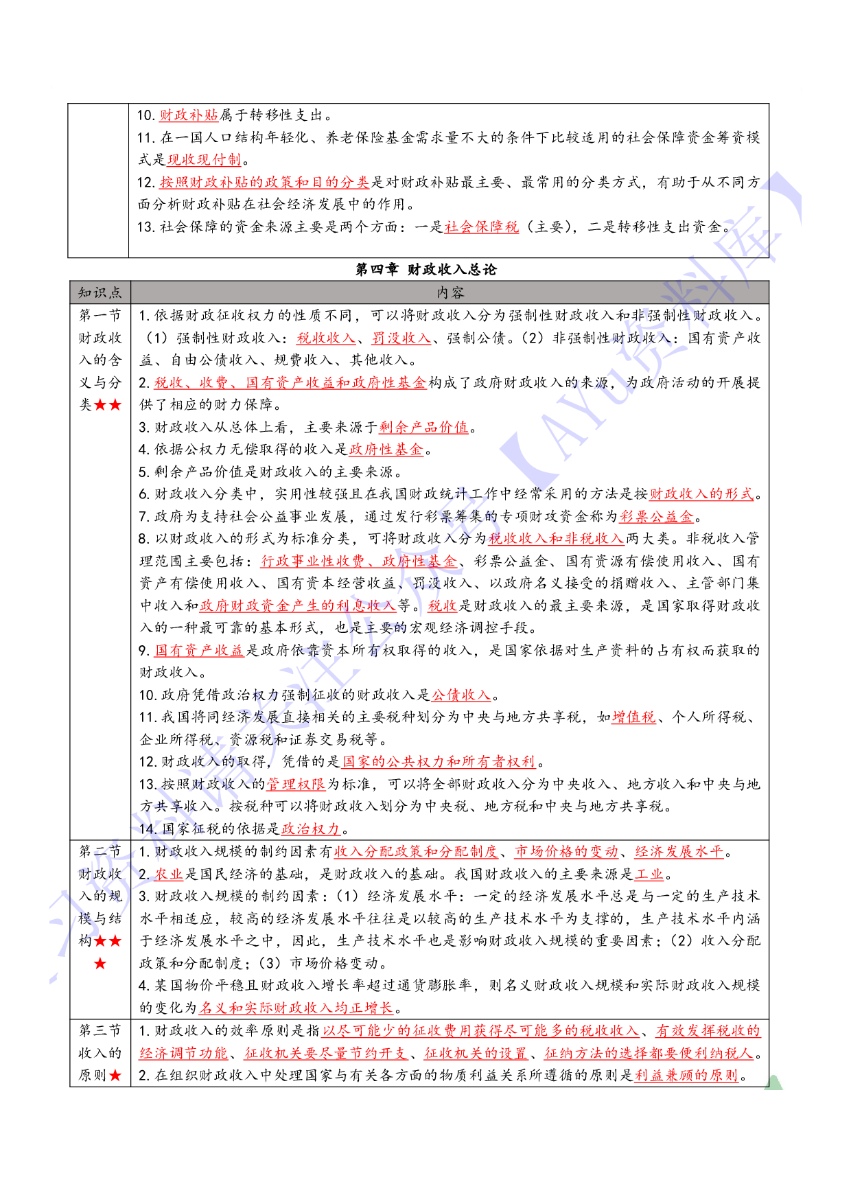 【章节知识点 要点汇总1】00060 财政学 1.pdf 第5页