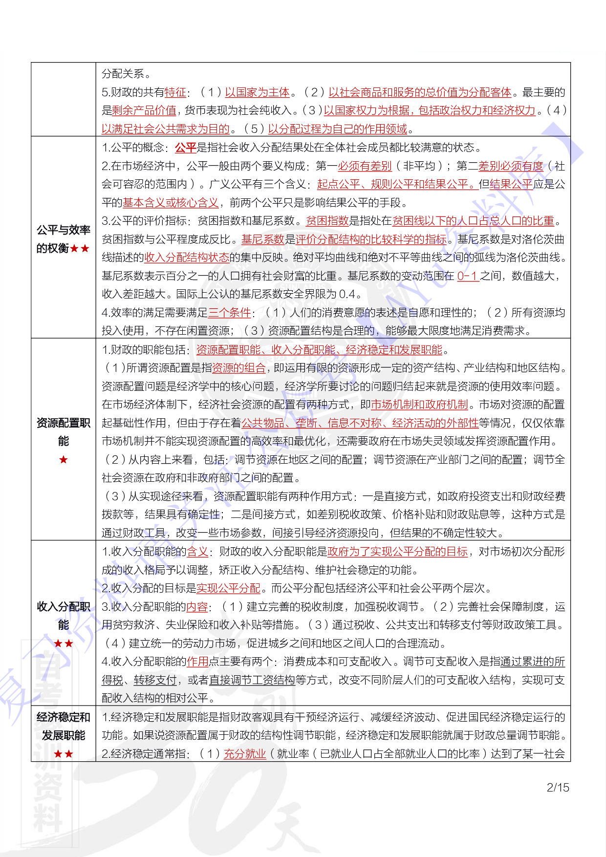 【章节知识点 要点汇总2】00060 财政学 1.pdf 第2页