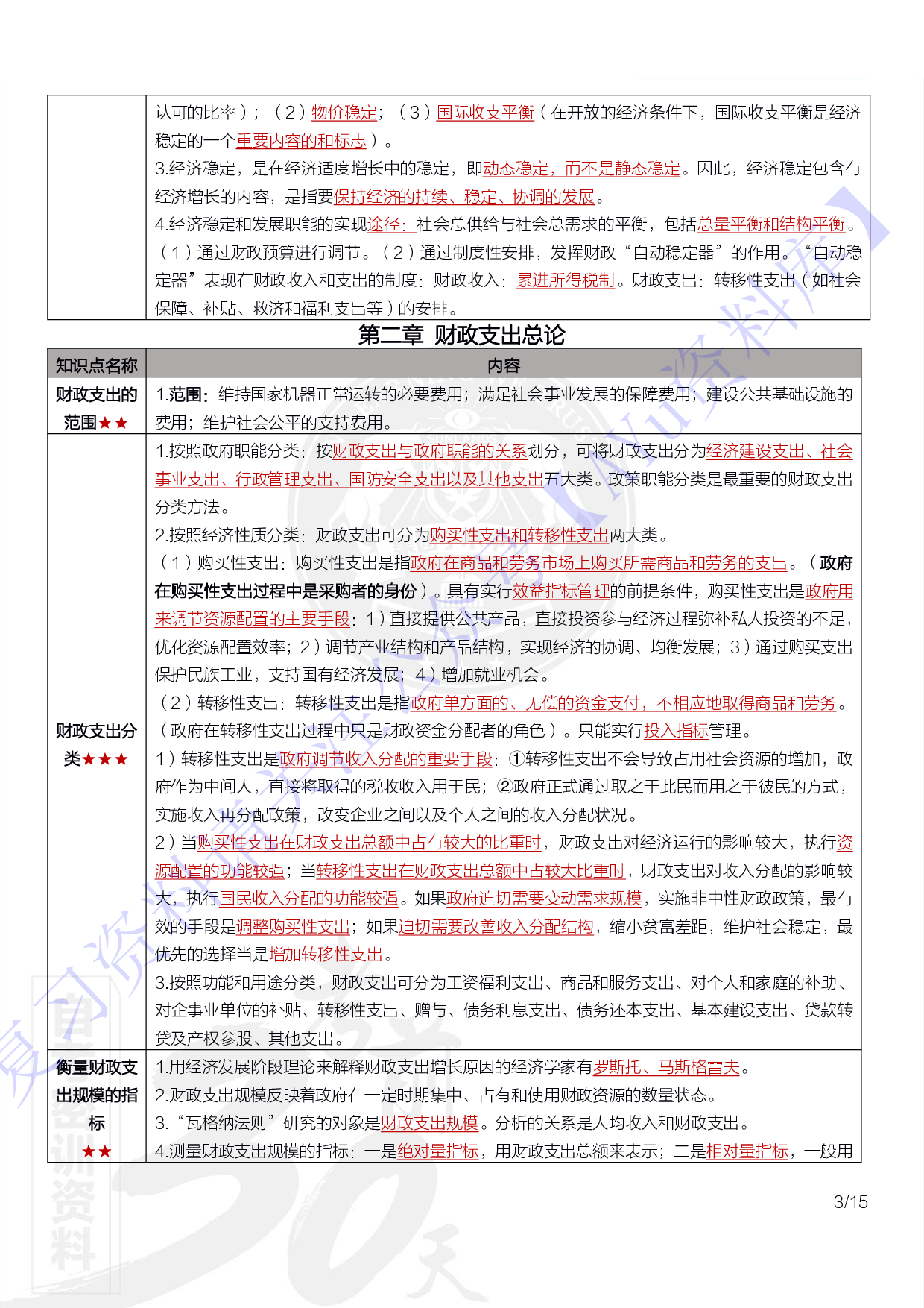 【章节知识点 要点汇总2】00060 财政学 1.pdf 第3页