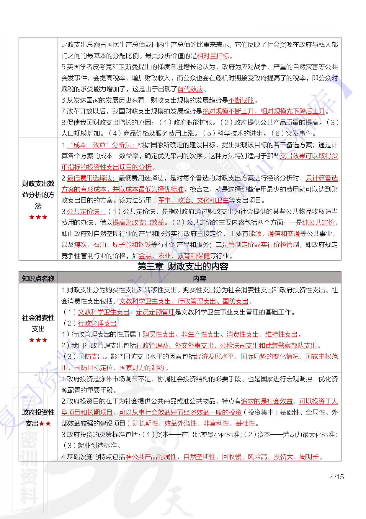 【章节知识点 要点汇总2】00060 财政学 1.pdf 第4页