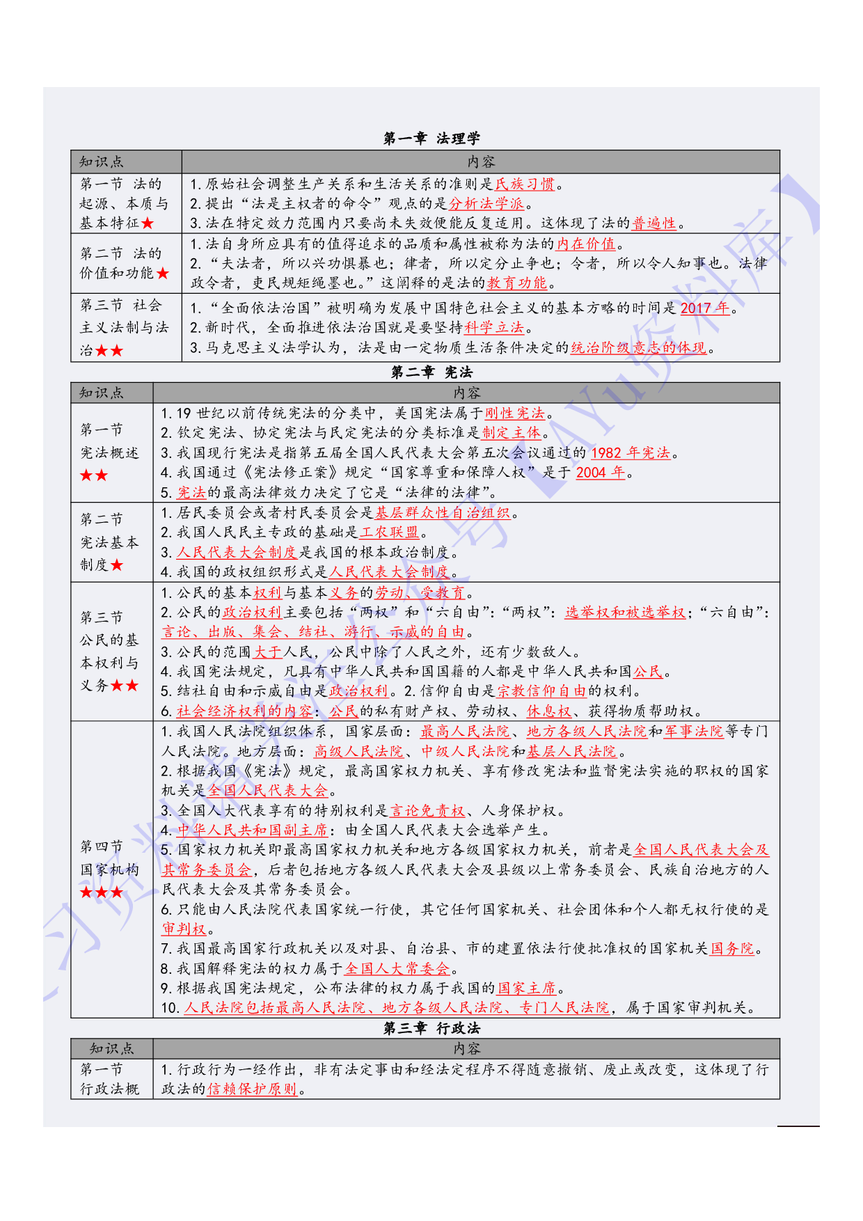 【章节知识点2】00040 法学概论1.pdf 第2页