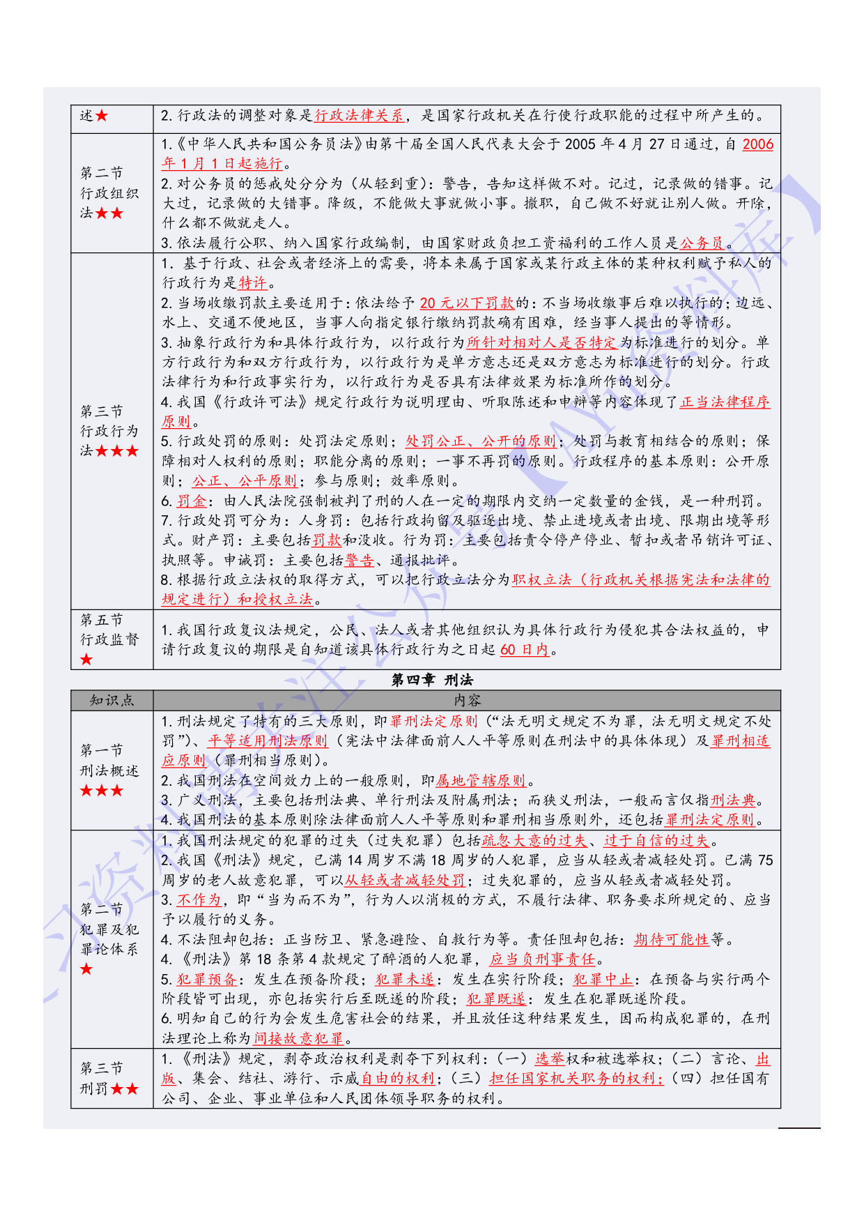 【章节知识点2】00040 法学概论1.pdf 第3页