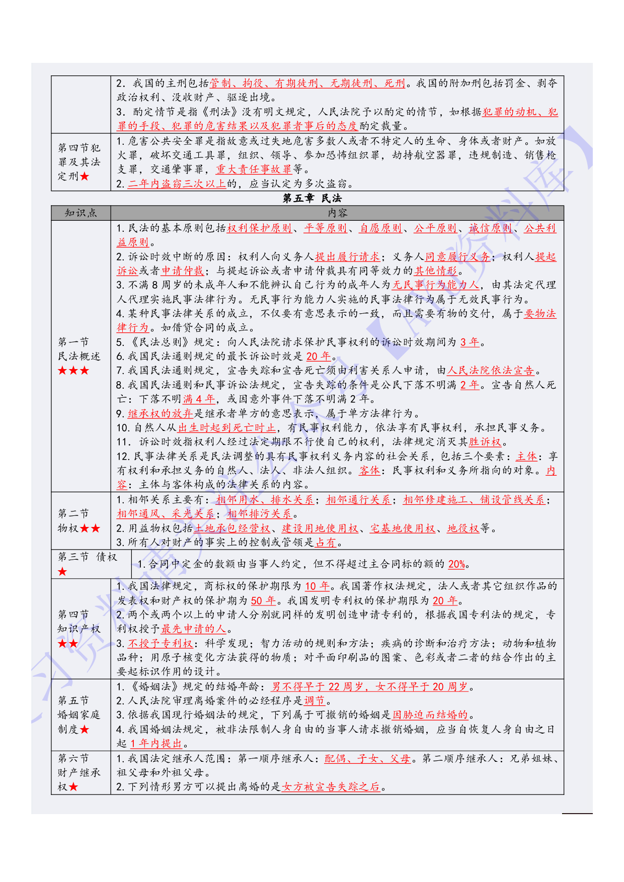【章节知识点2】00040 法学概论1.pdf 第4页