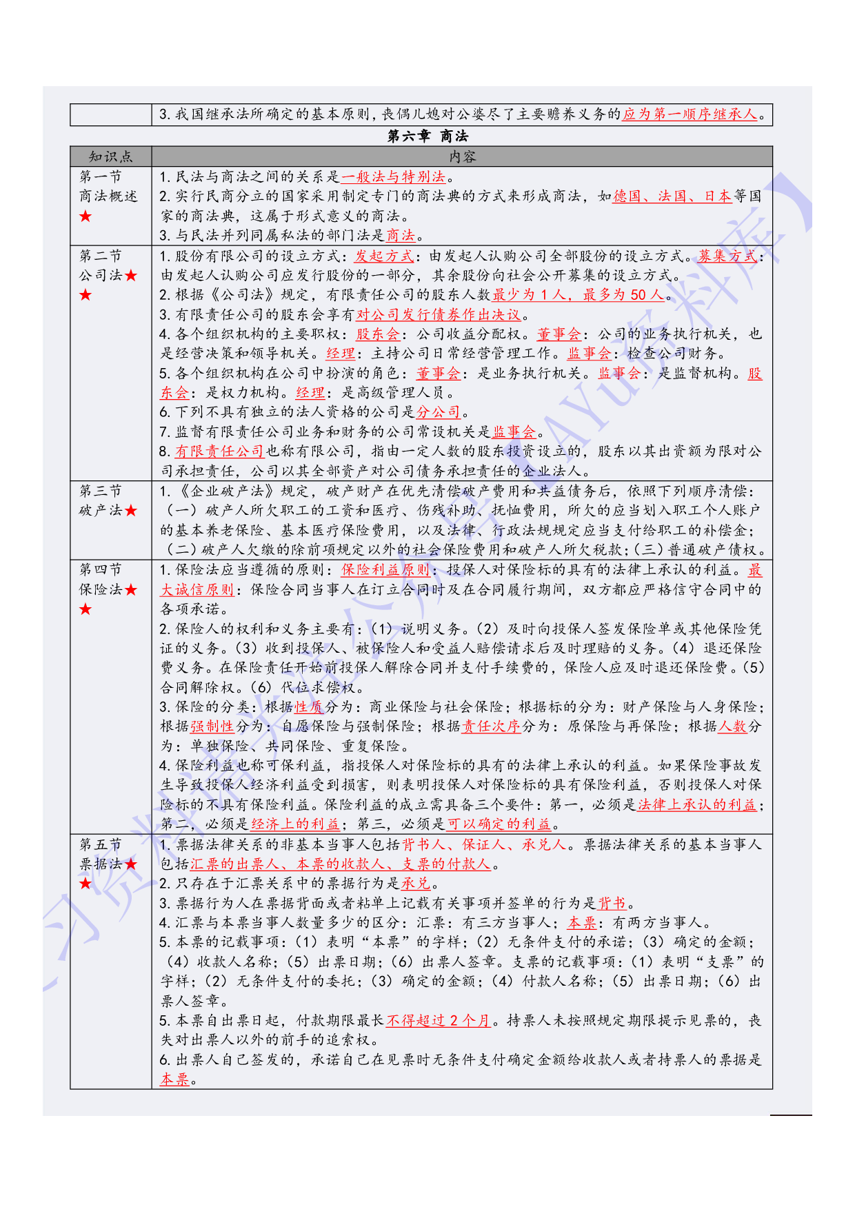 【章节知识点2】00040 法学概论1.pdf 第5页