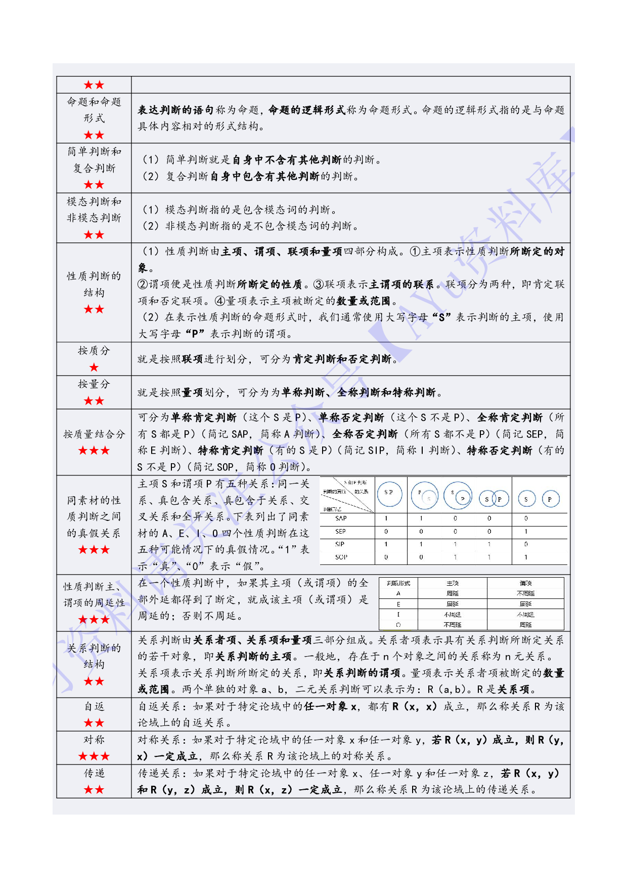 【知识点1】00024普通逻辑  1.pdf 第4页