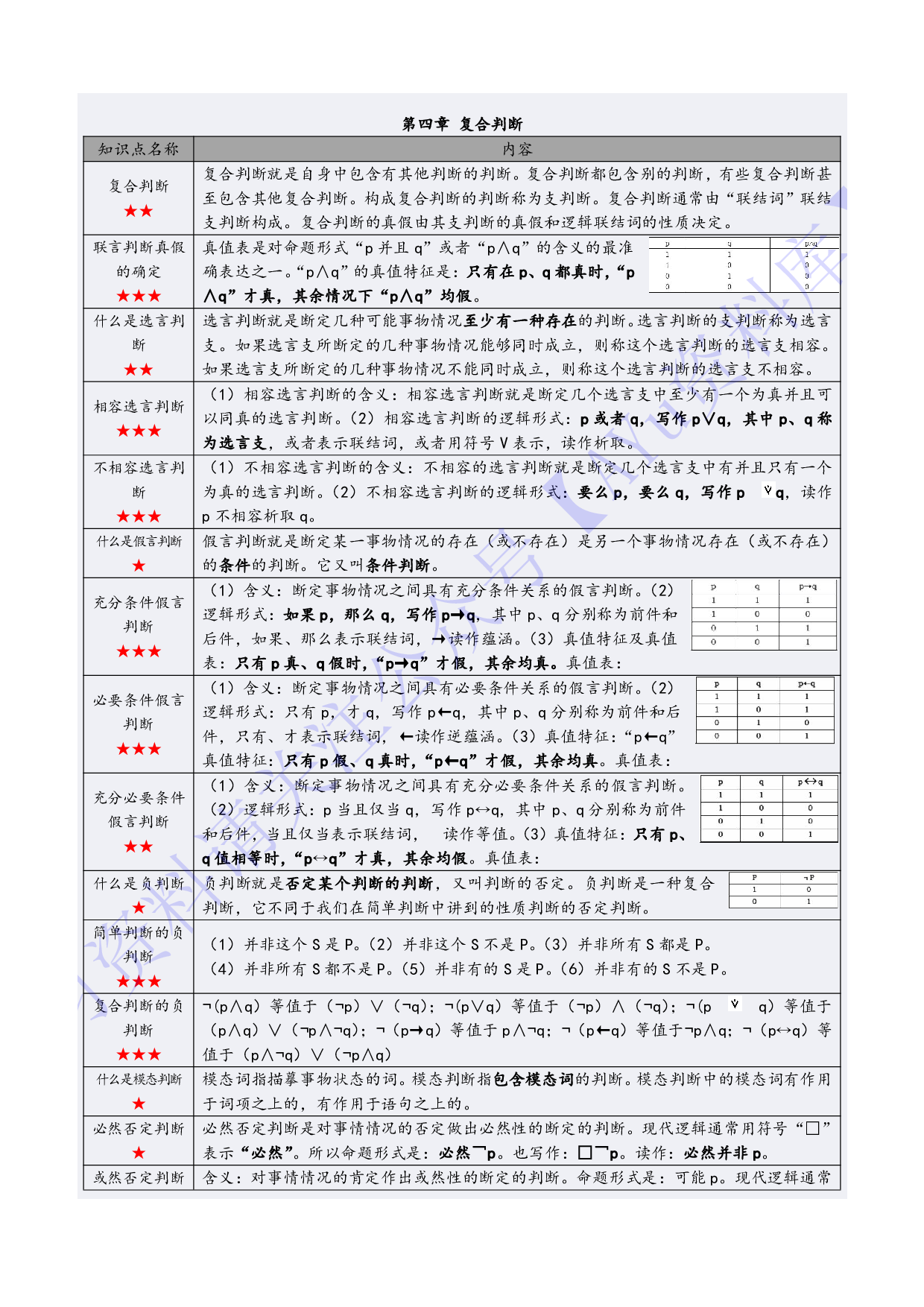 【知识点1】00024普通逻辑  1.pdf 第5页