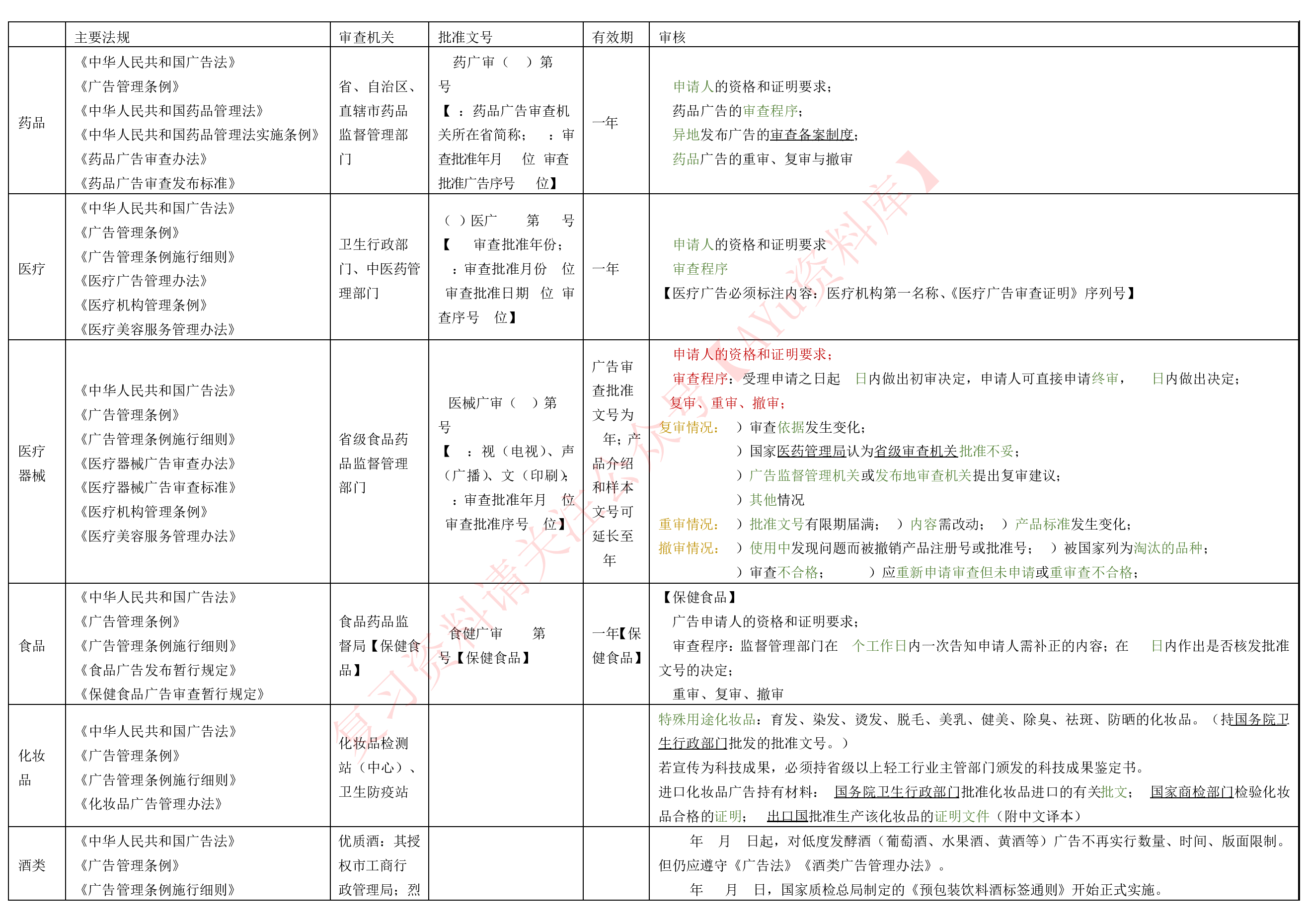 广告法规与管理.pdf 第5页