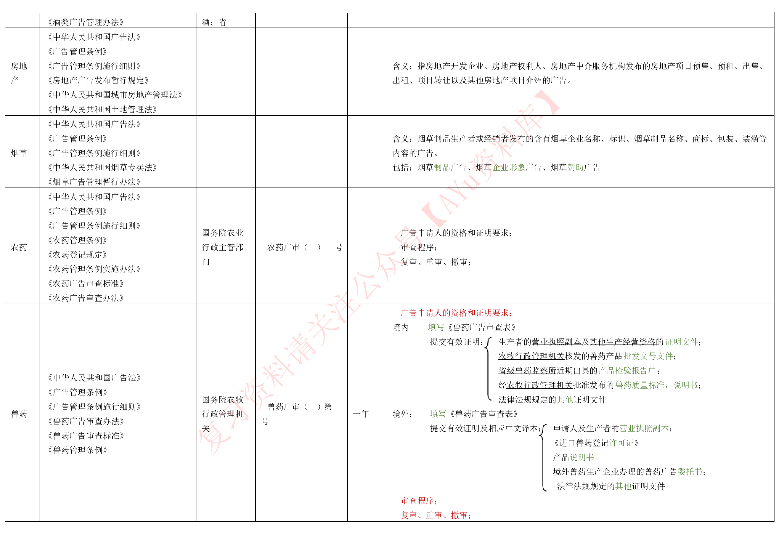 广告法规与管理.pdf 第6页