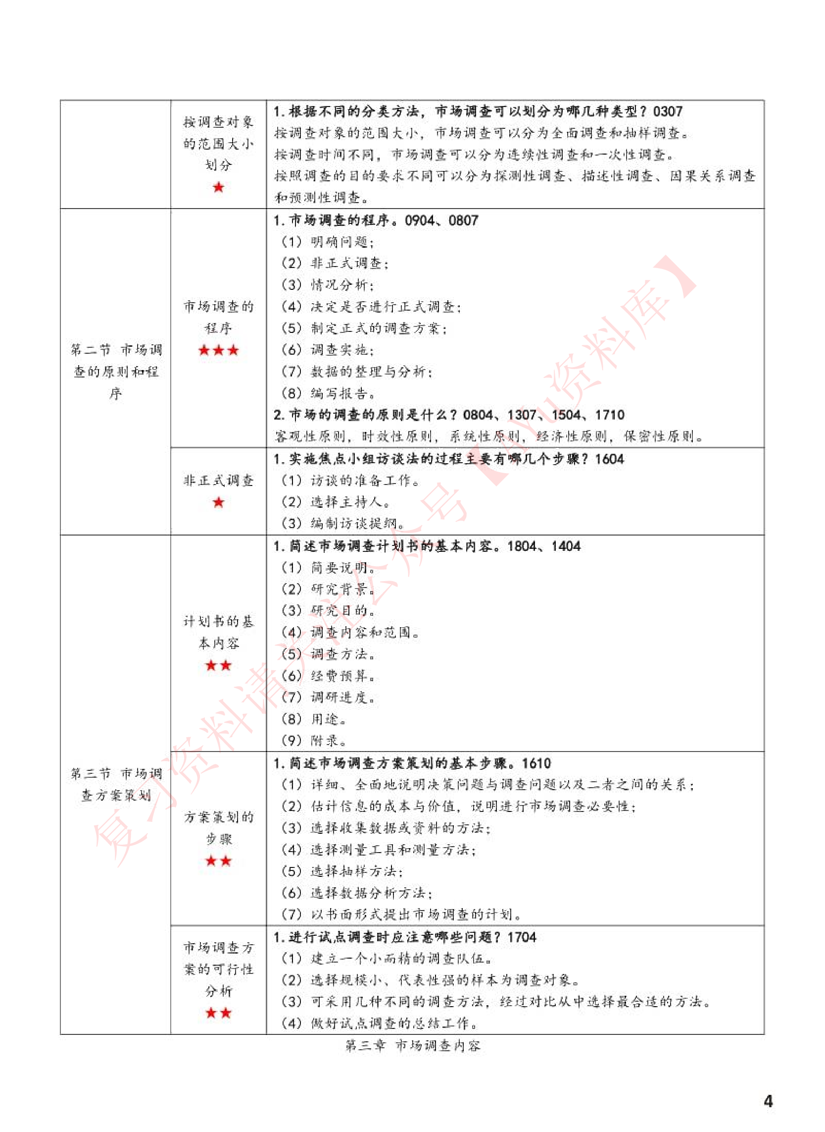 市场调查与预测.pdf 第3页