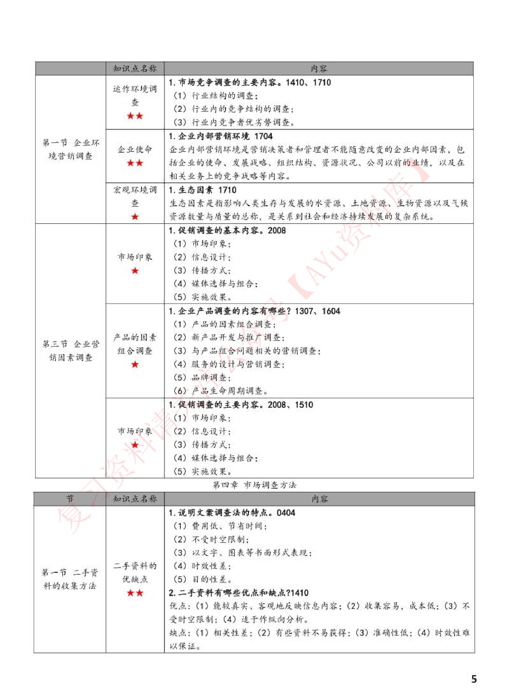 市场调查与预测.pdf 第4页