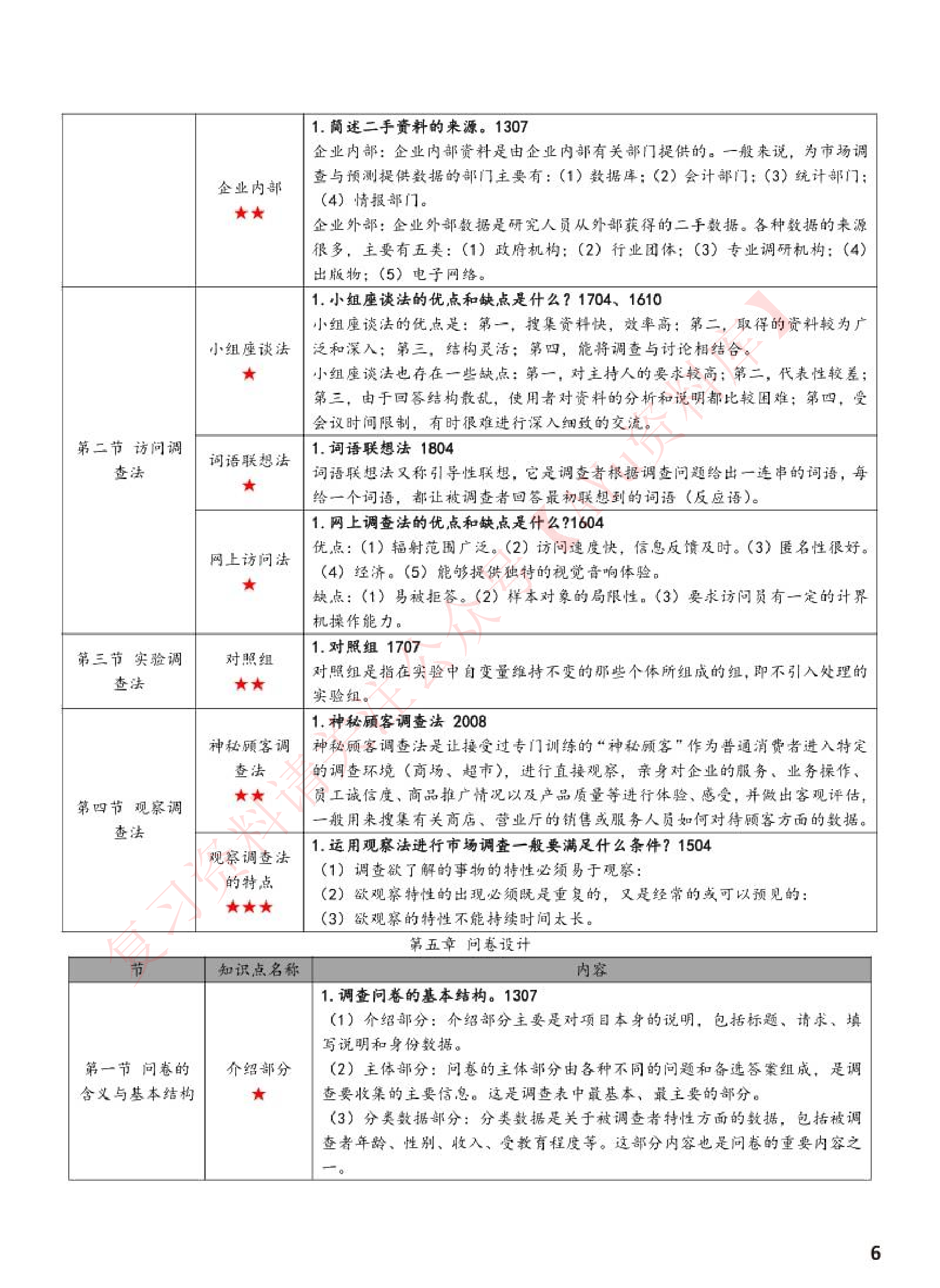 市场调查与预测.pdf 第5页