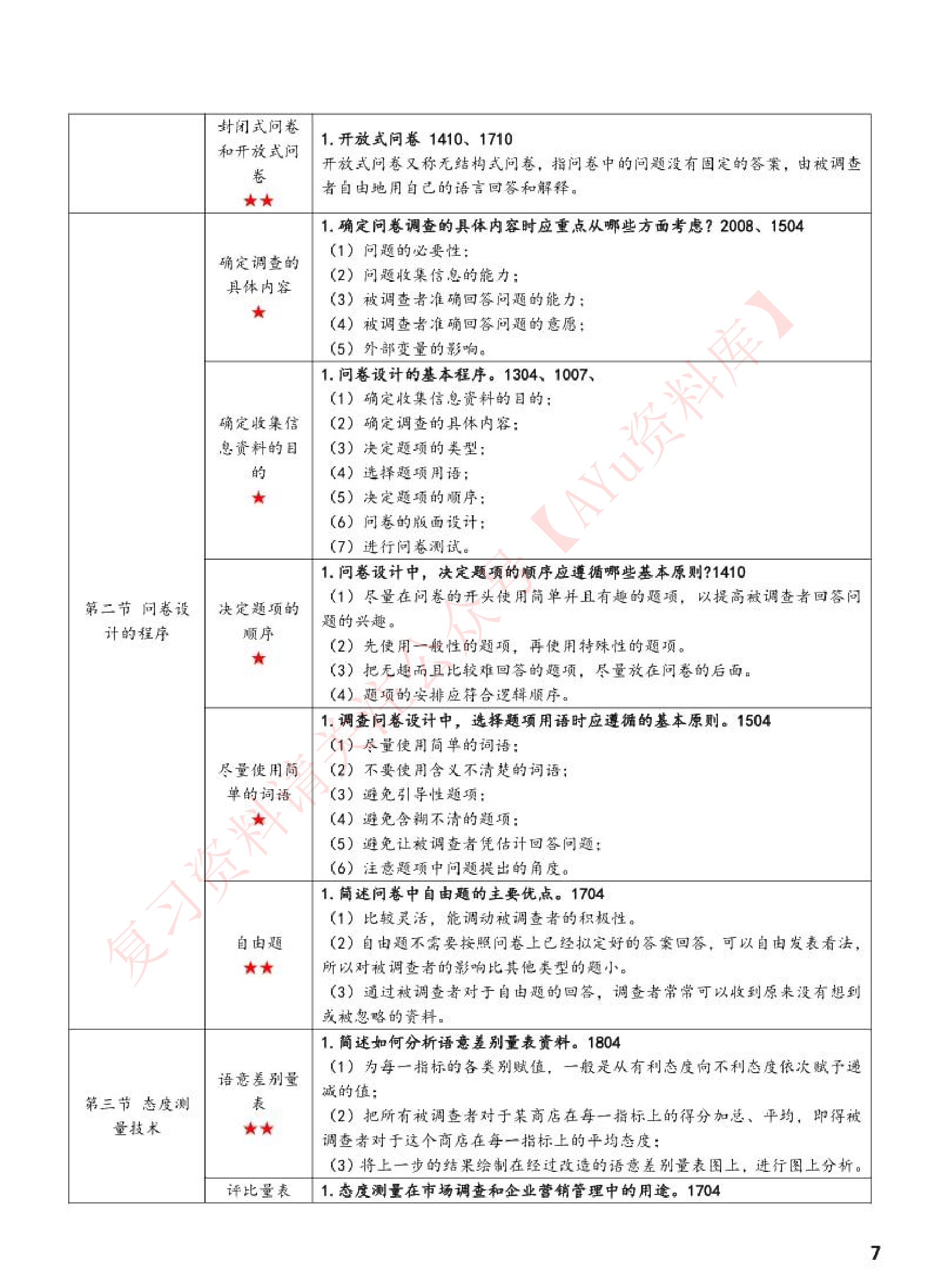 市场调查与预测.pdf 第6页