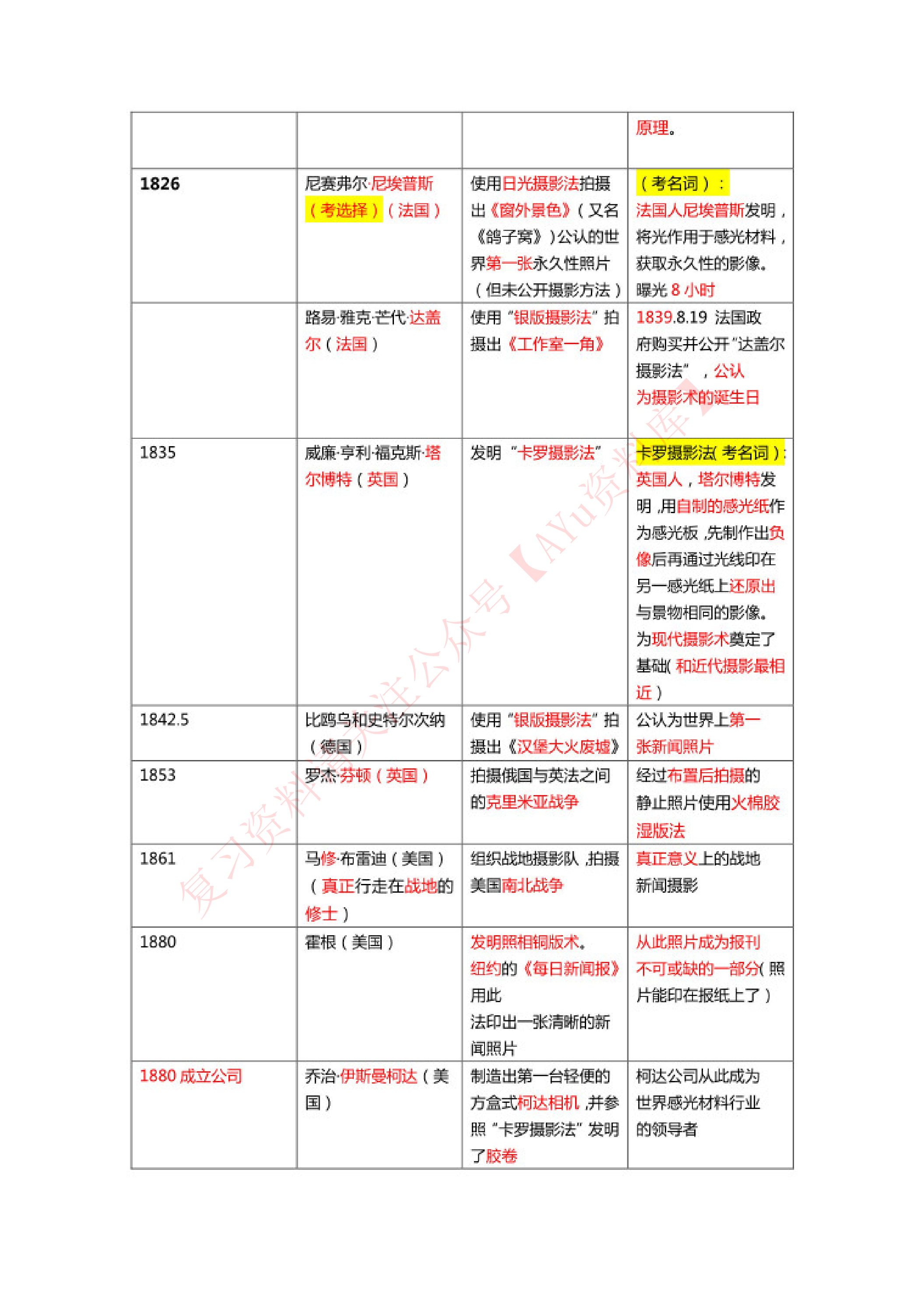 新闻摄影.pdf 第2页