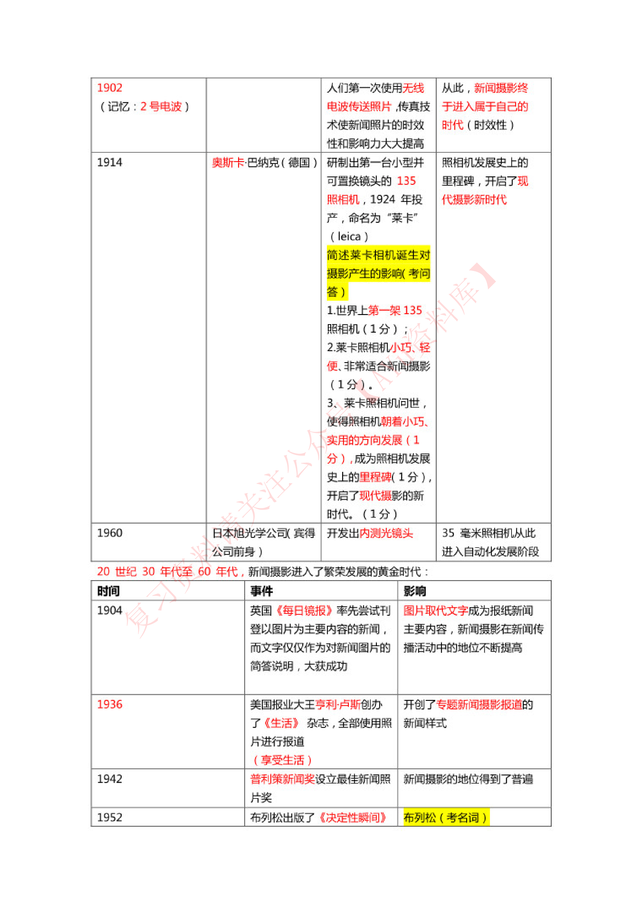 新闻摄影.pdf 第3页