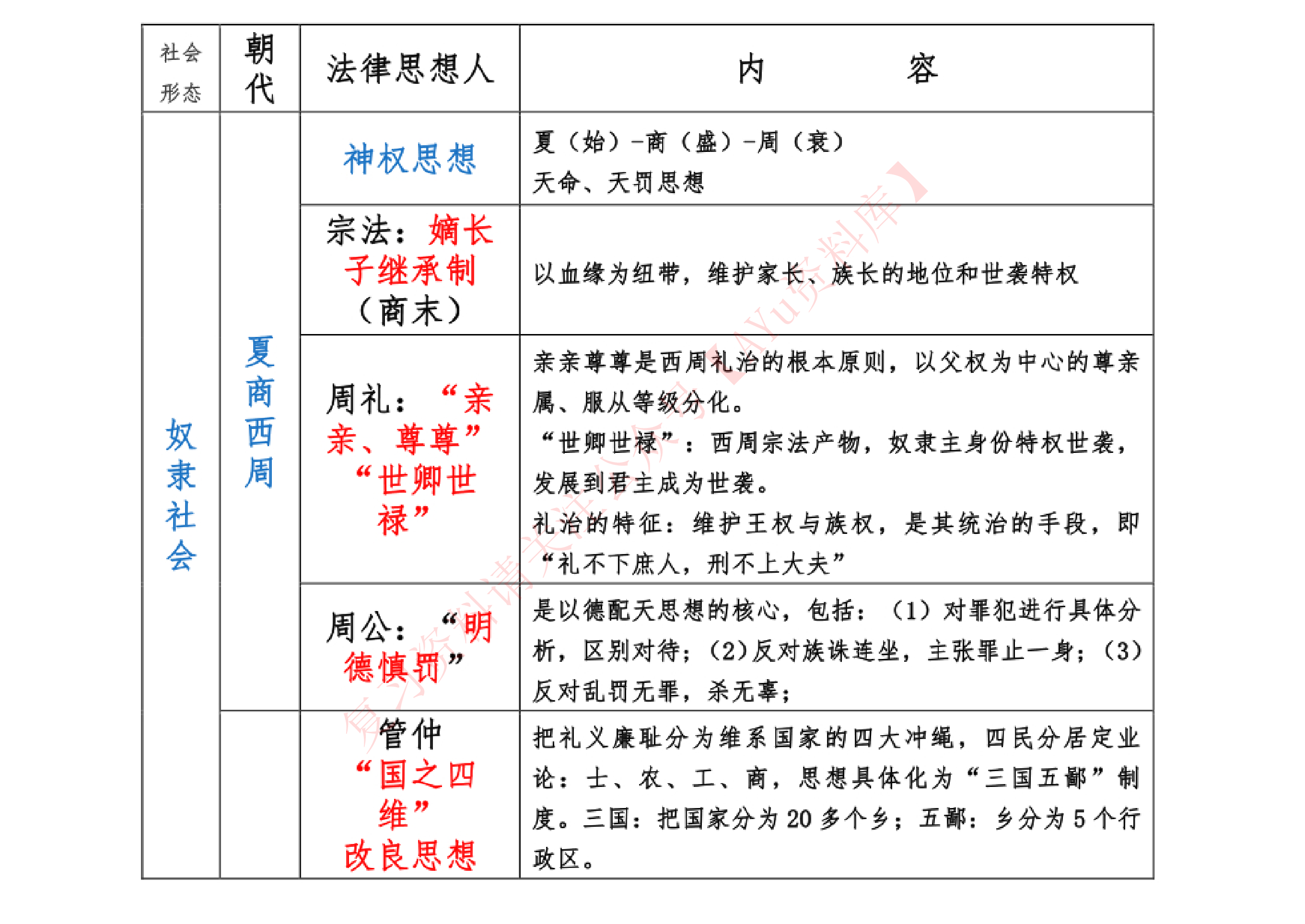 中国法律思想史.pdf 第1页