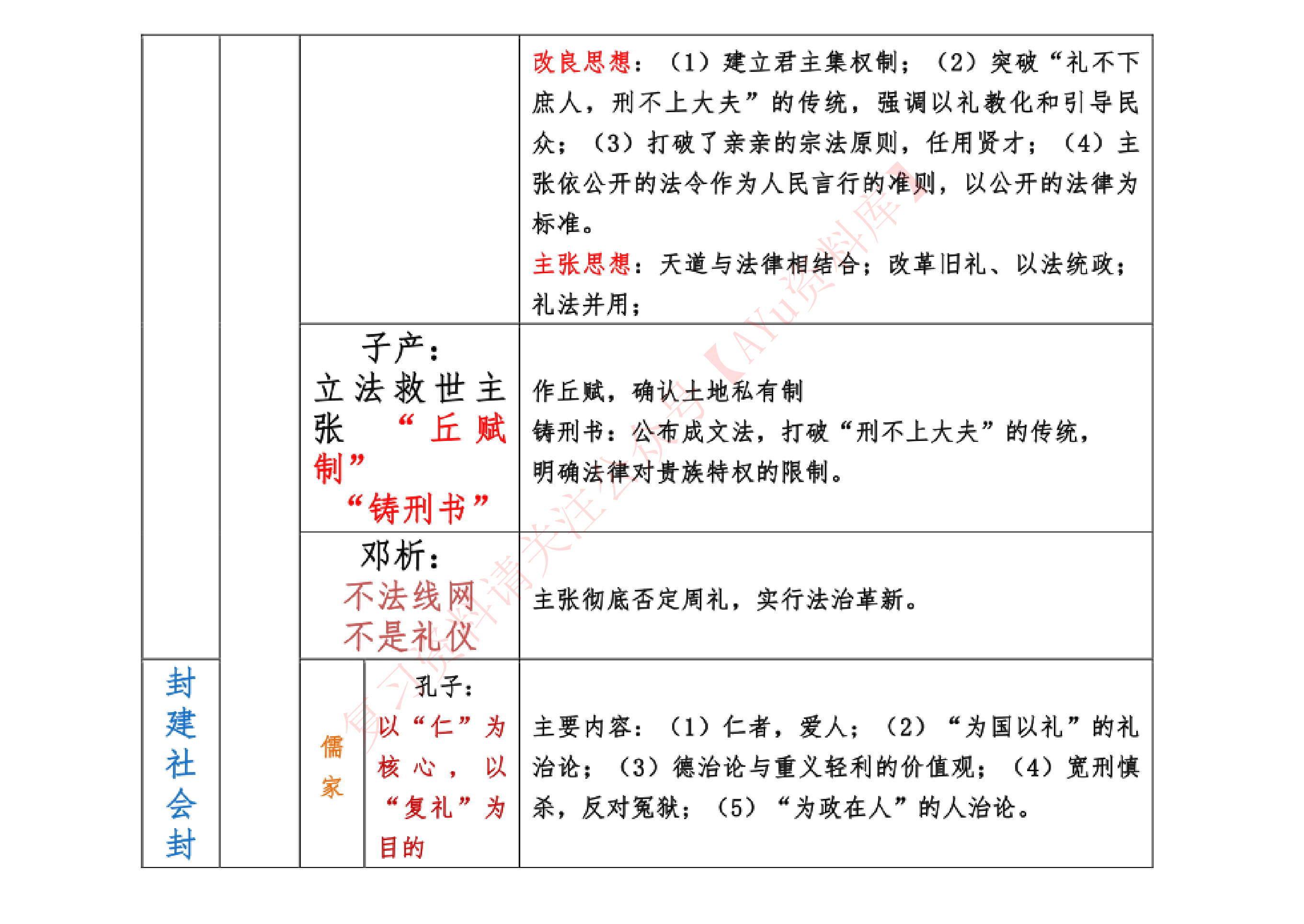 中国法律思想史.pdf 第2页