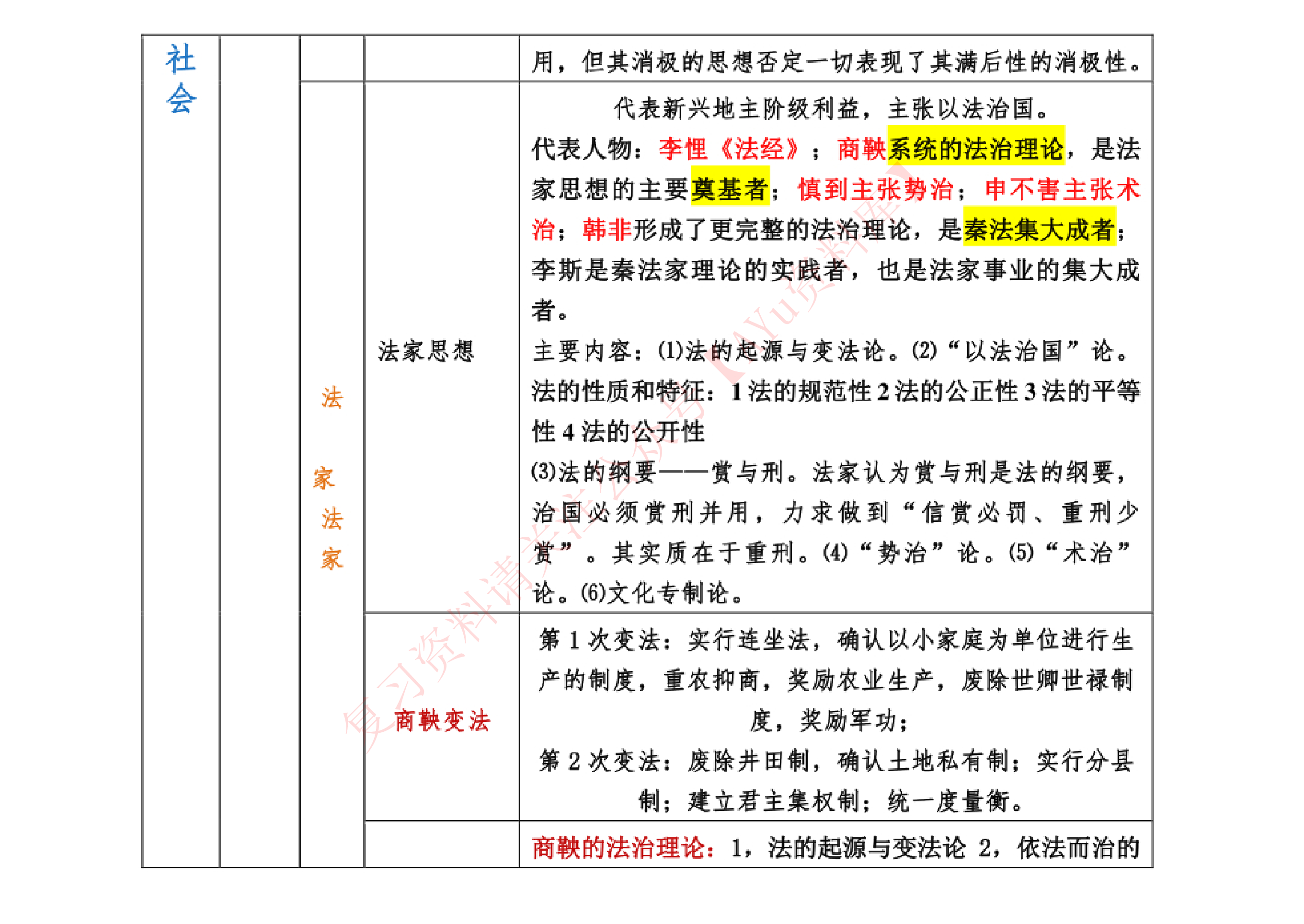 中国法律思想史.pdf 第4页