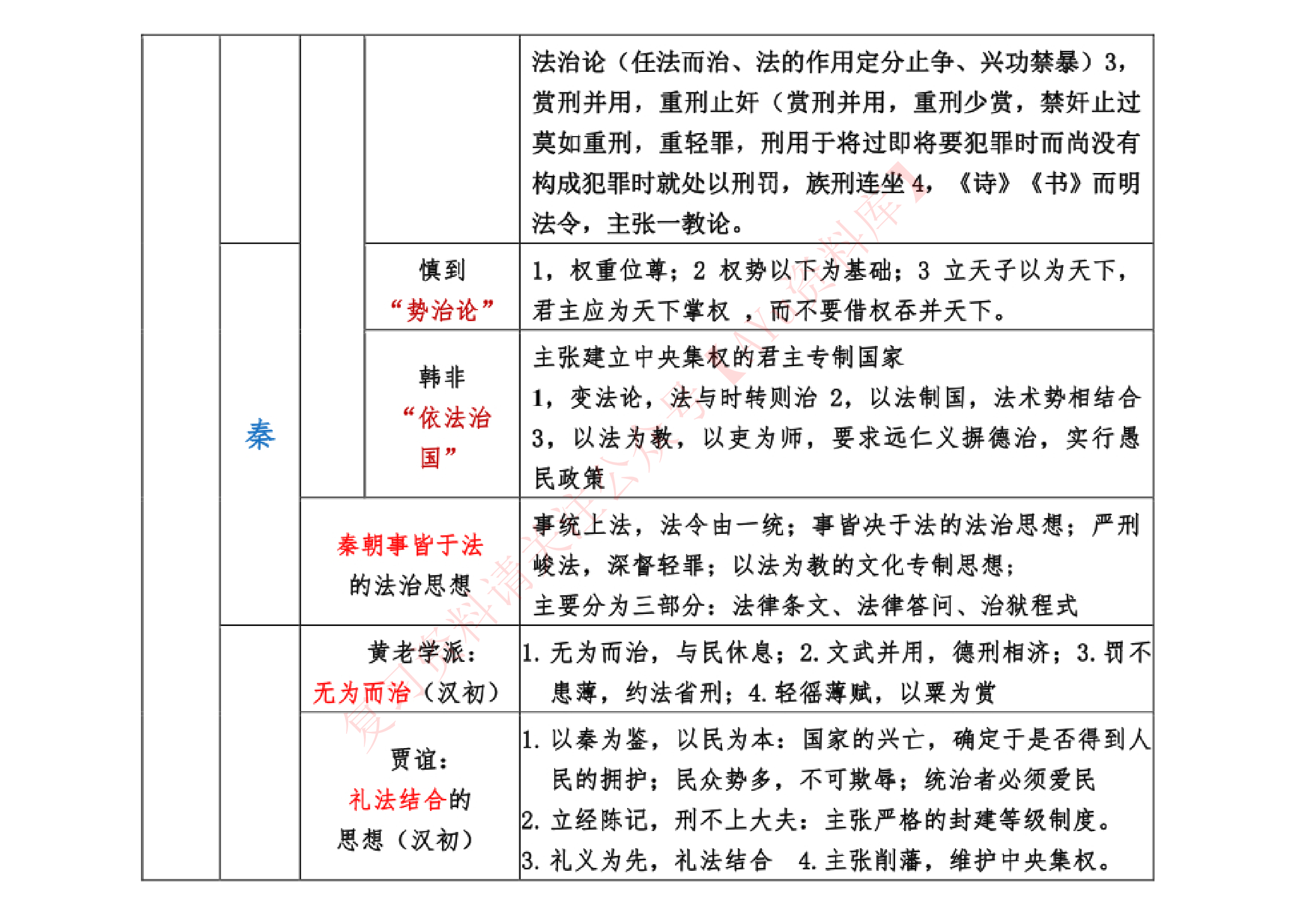 中国法律思想史.pdf 第5页