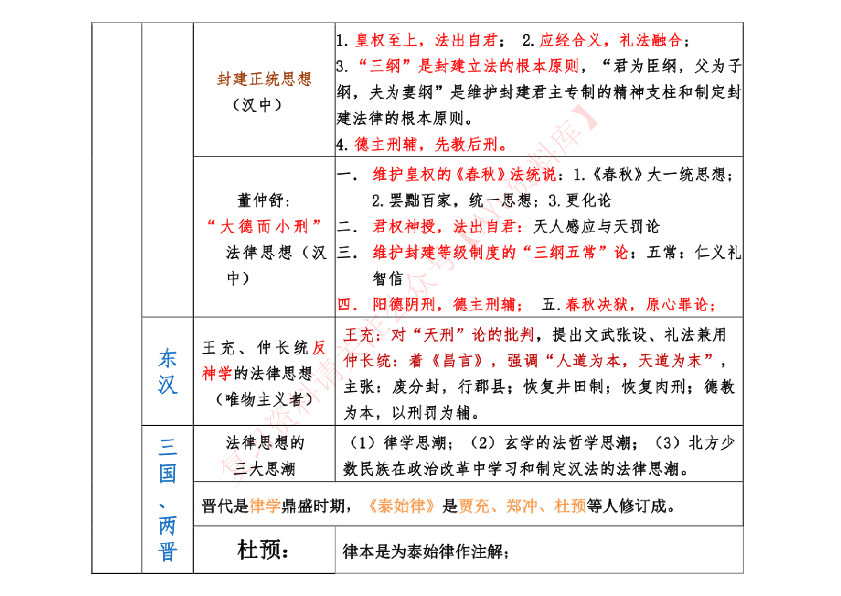 中国法律思想史.pdf 第6页