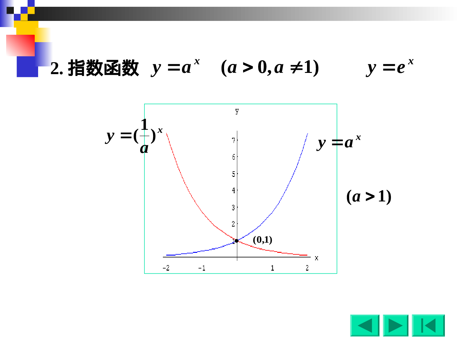 1-2数列的极限.ppt 第3页