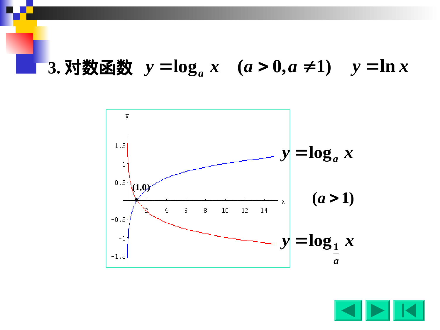 1-2数列的极限.ppt 第4页
